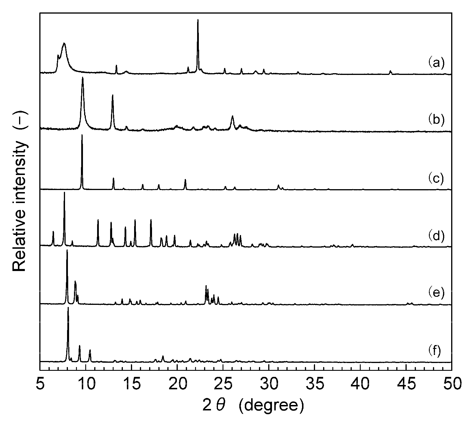 Membranes 11 00392 g003 Membranes 11 00392 g003