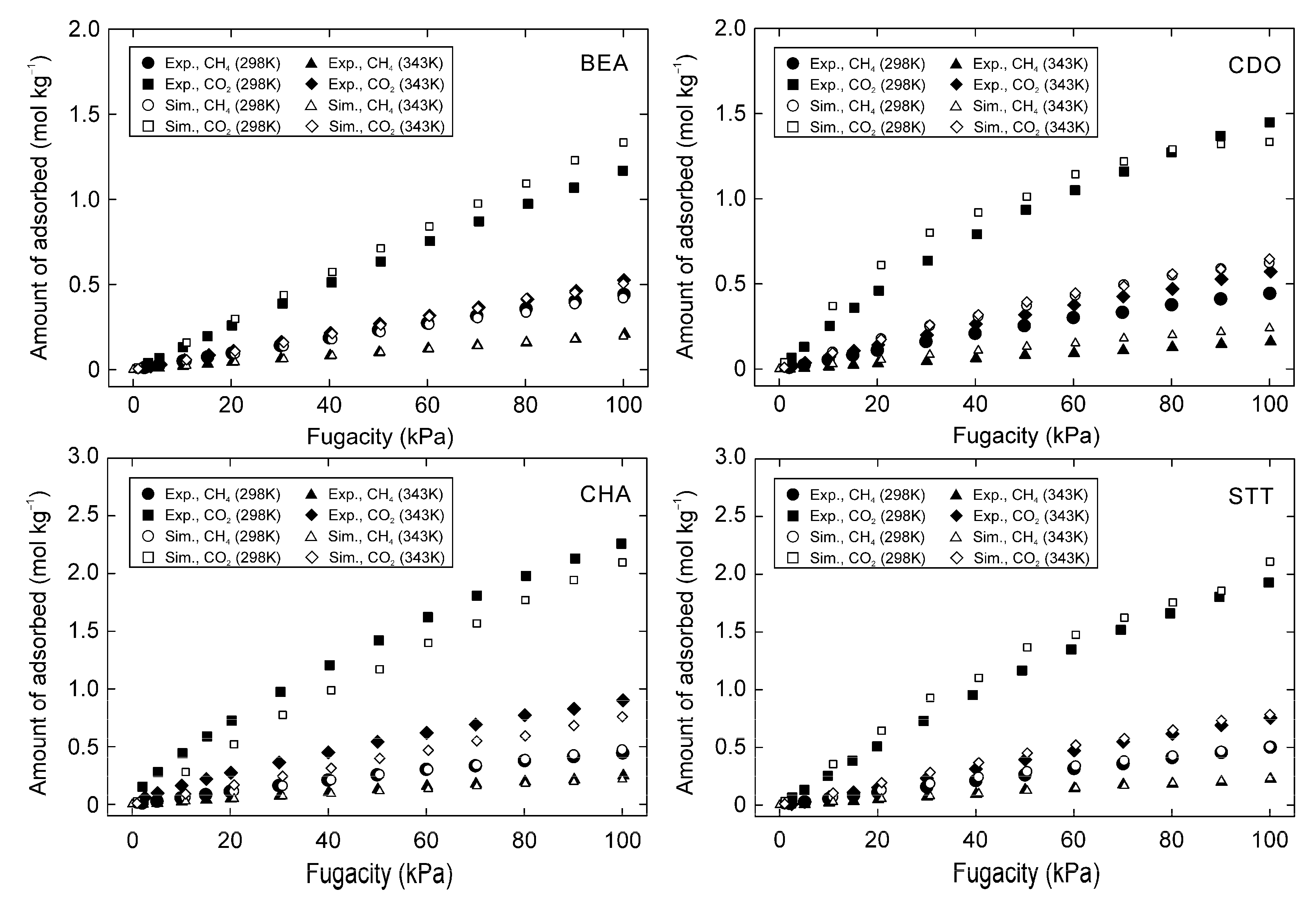 Membranes 11 00392 g006 Membranes 11 00392 g006