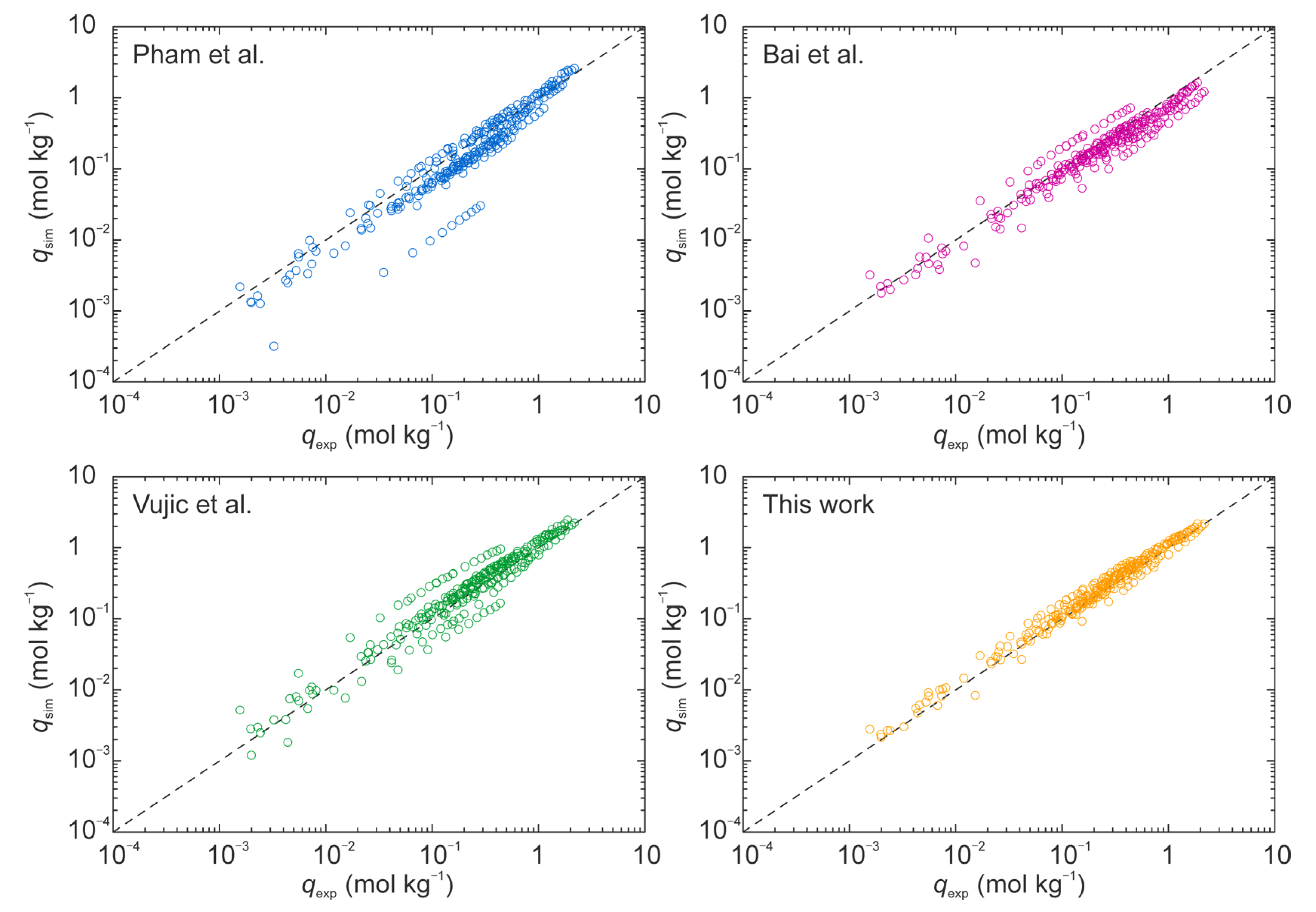 Membranes 11 00392 g007 Membranes 11 00392 g007