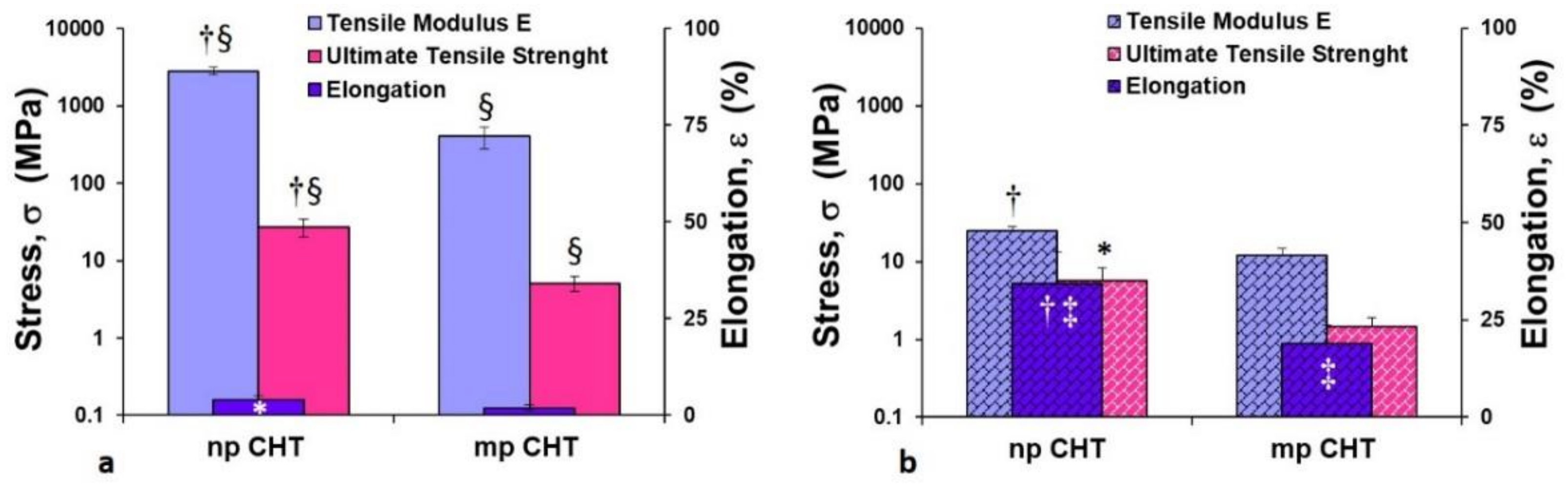 Membranes 11 00394 g004 Membranes 11 00394 g004