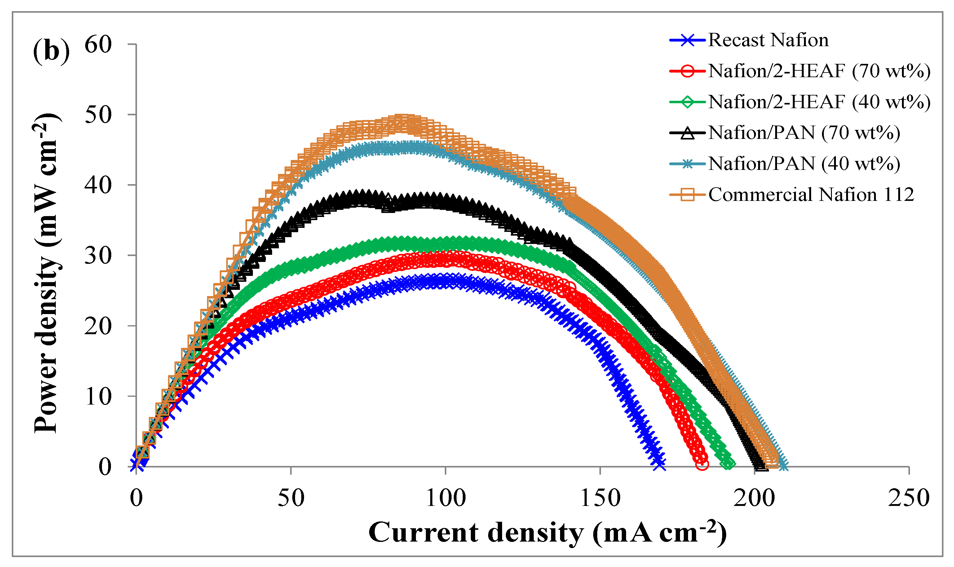 Membranes 11 00395 g005b