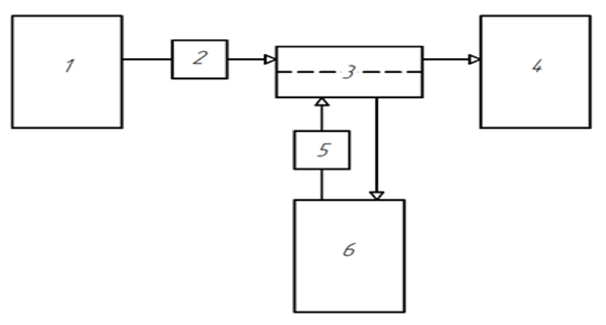 Membranes 11 00396 g002 Membranes 11 00396 g002