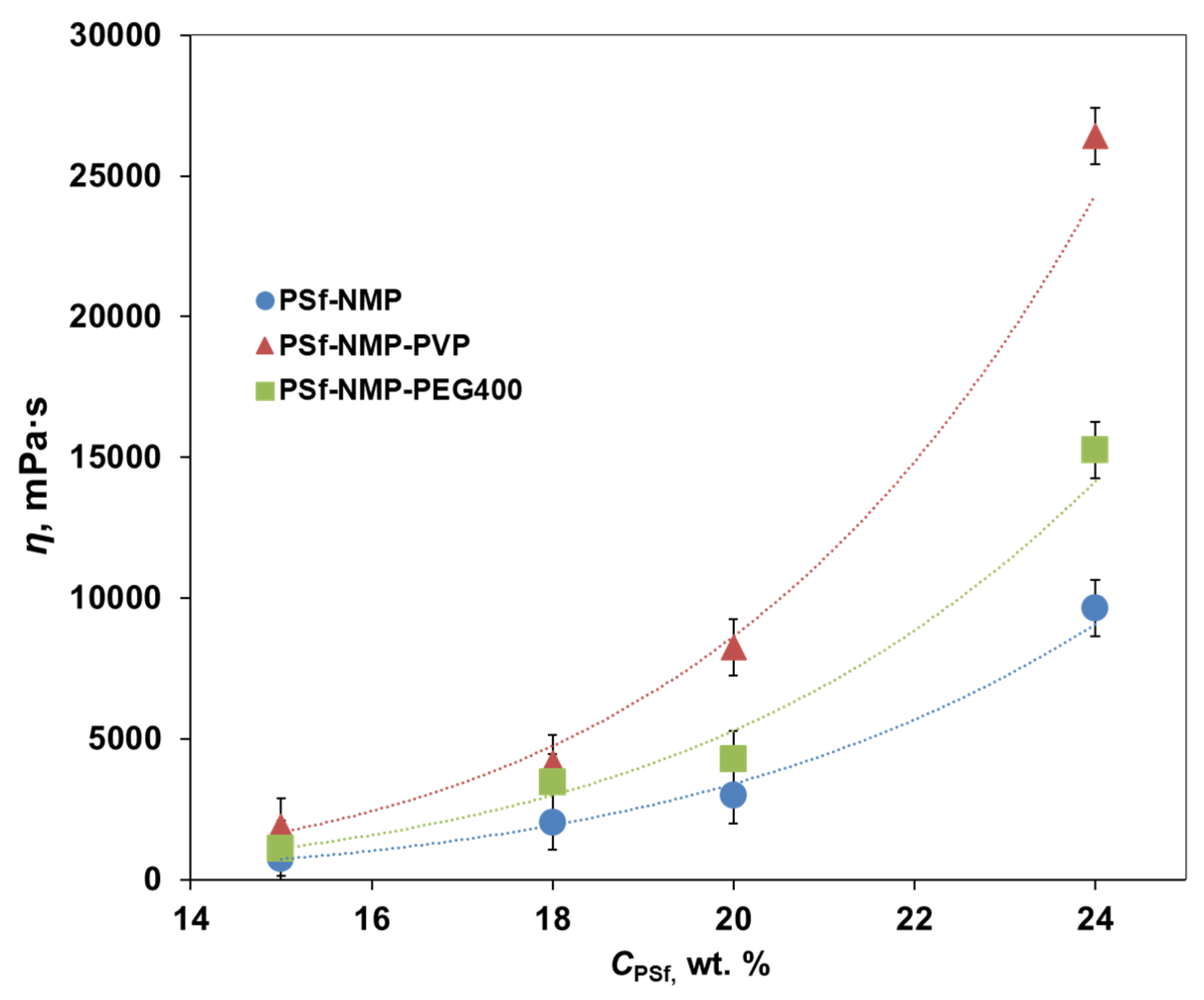 Membranes 11 00396 g003 Membranes 11 00396 g003