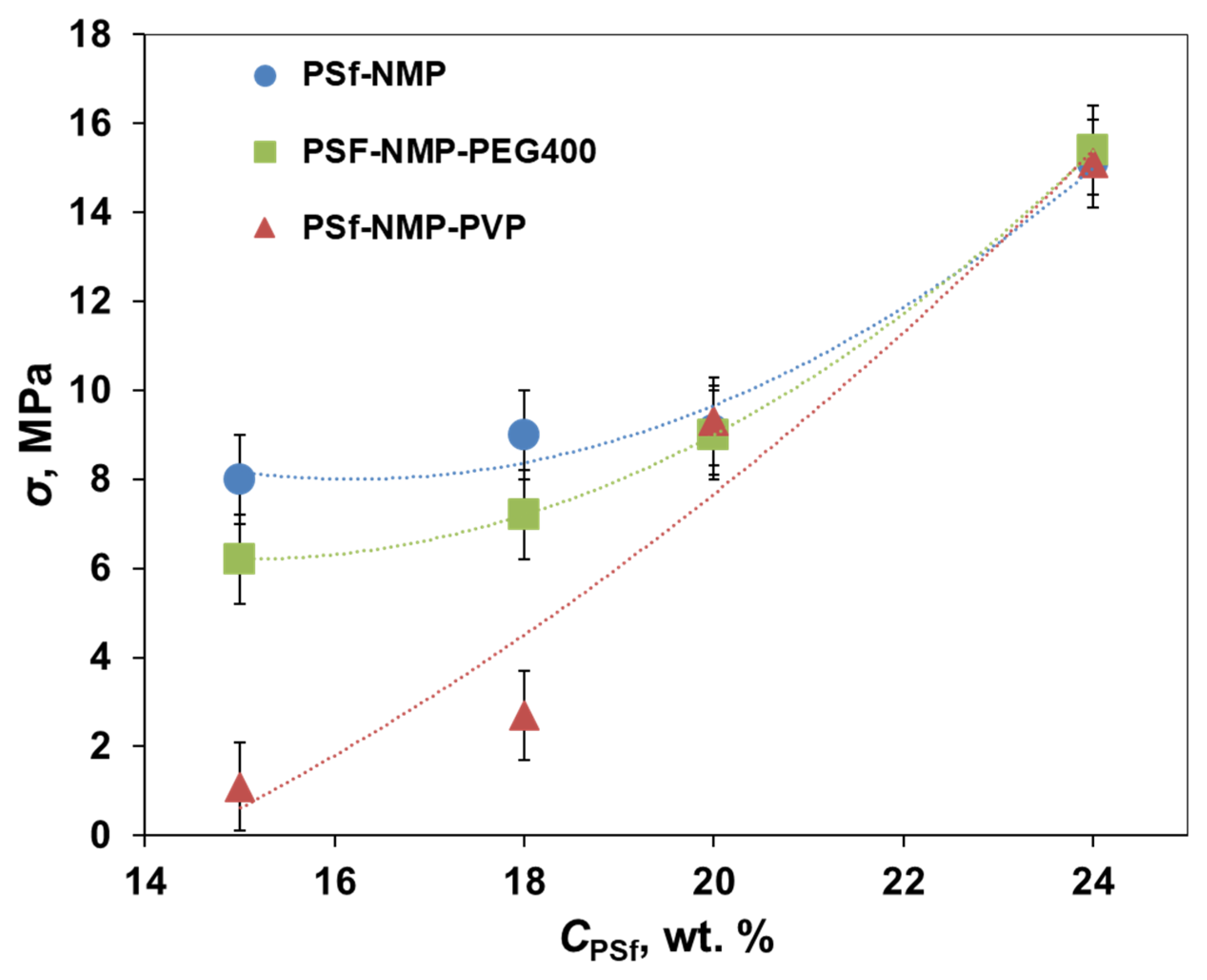 Membranes 11 00396 g005 Membranes 11 00396 g005