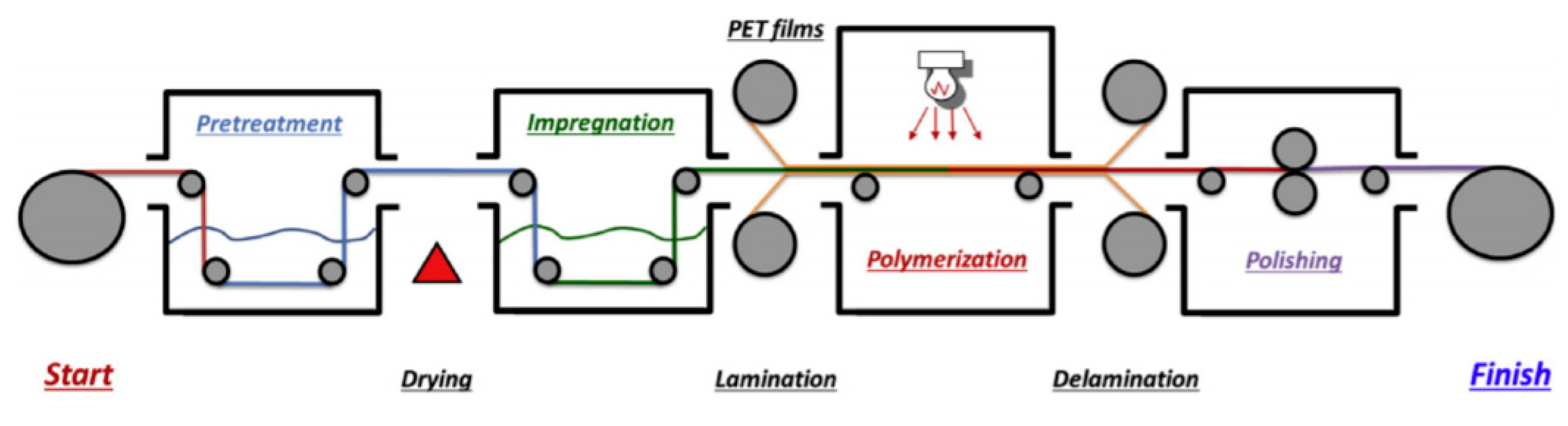 Membranes 11 00397 g003