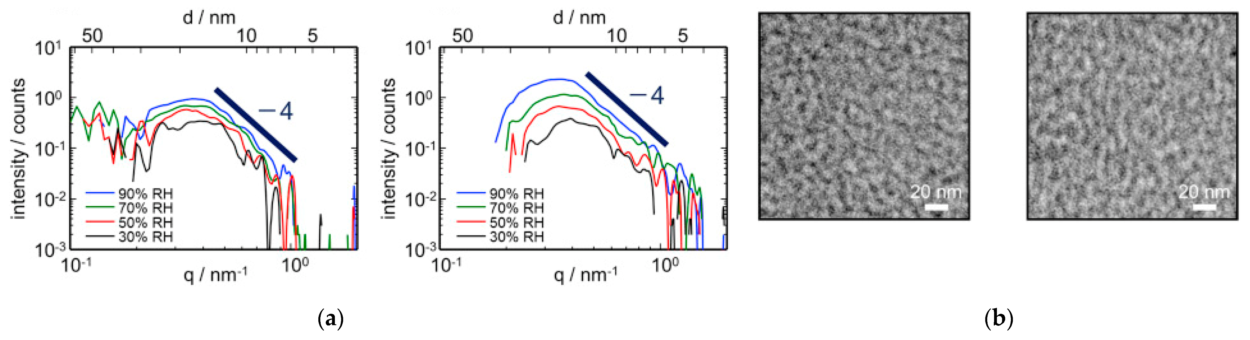 Membranes 11 00397 g005