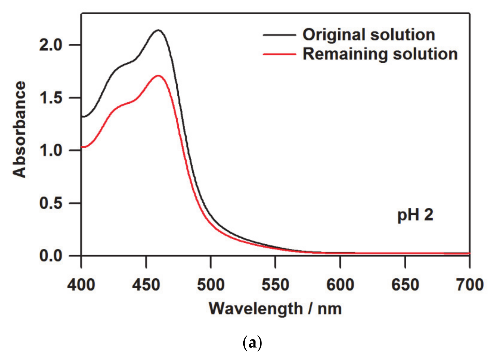 Membranes 11 00400 g002a Membranes 11 00400 g002a