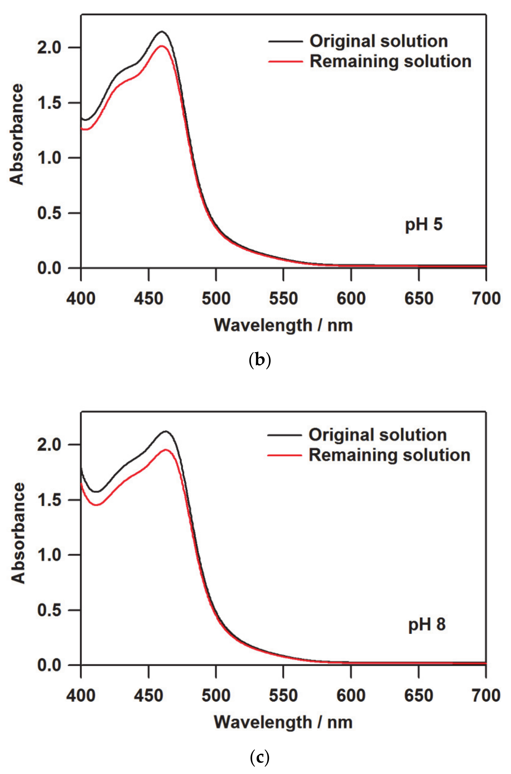 Membranes 11 00400 g002b Membranes 11 00400 g002b