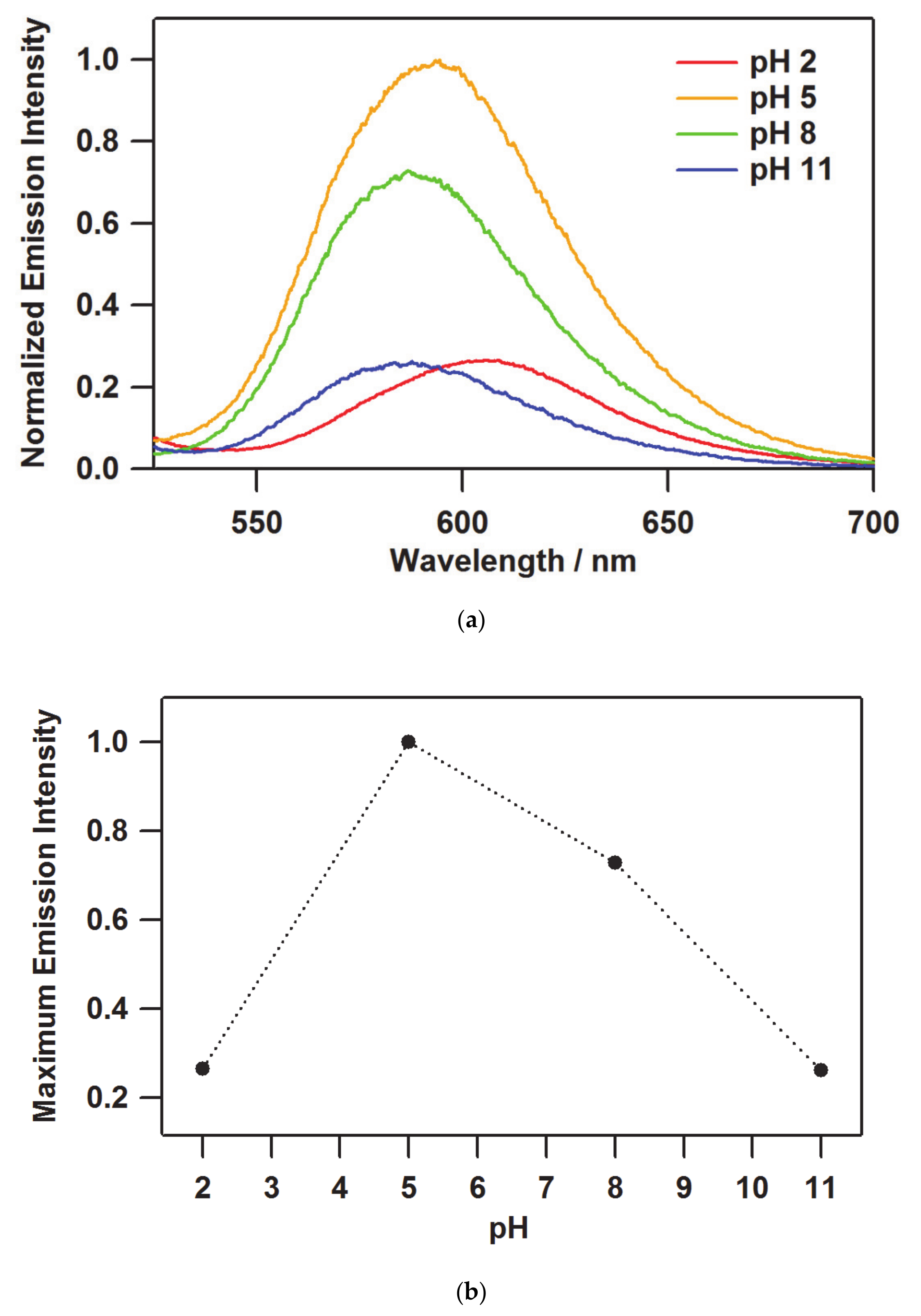 Membranes 11 00400 g004 Membranes 11 00400 g004