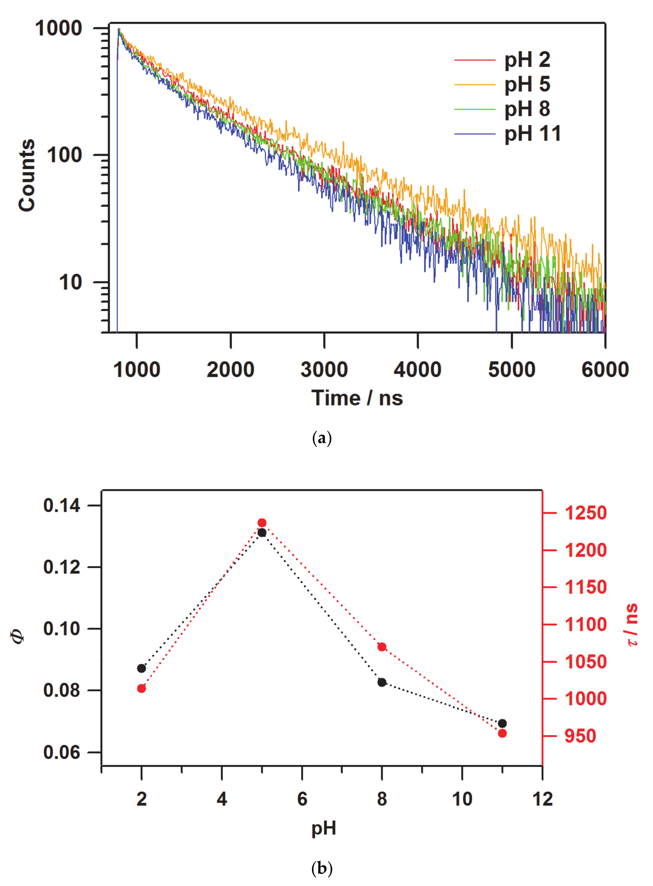 Membranes 11 00400 g005 Membranes 11 00400 g005