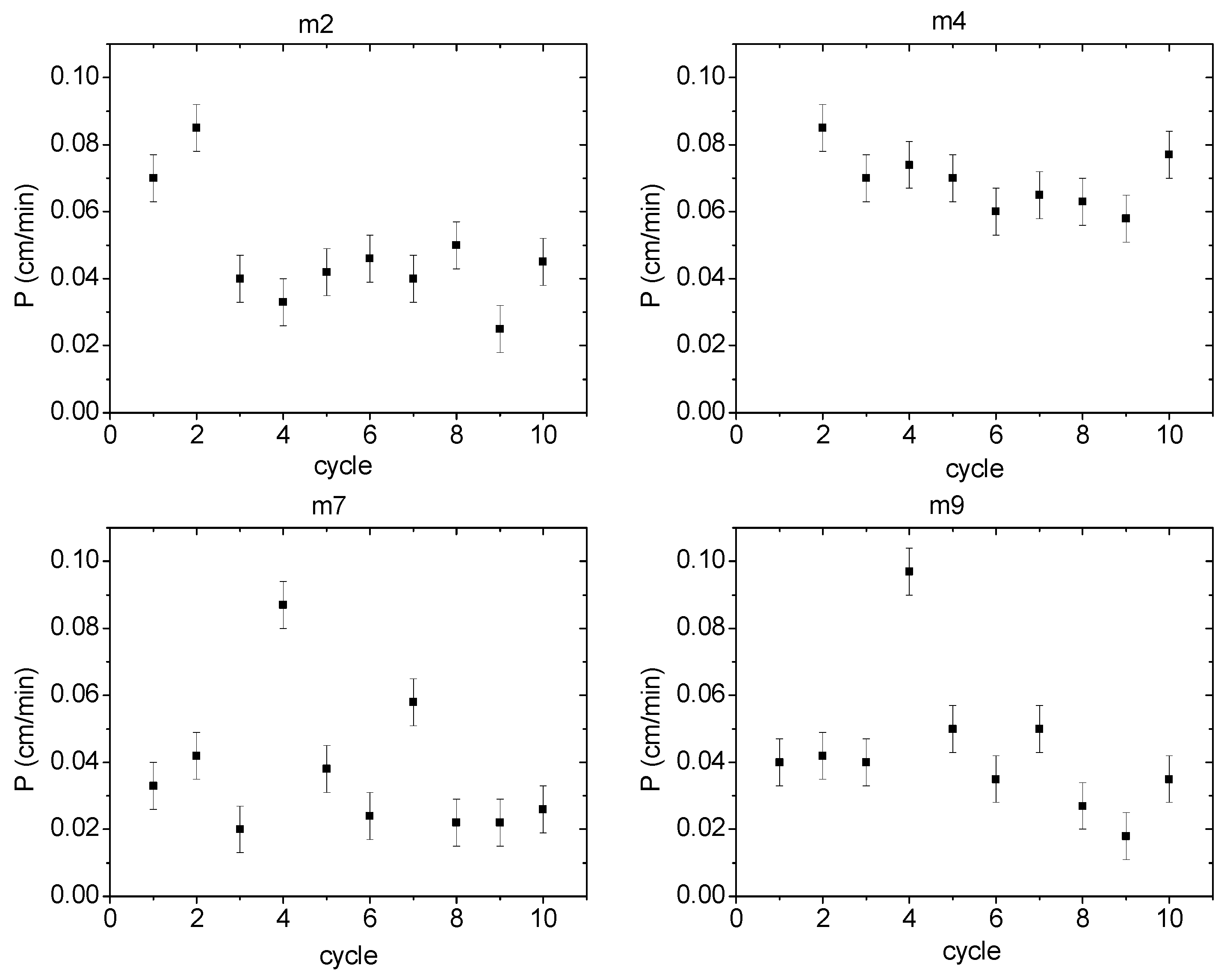 Membranes 11 00401 g010
