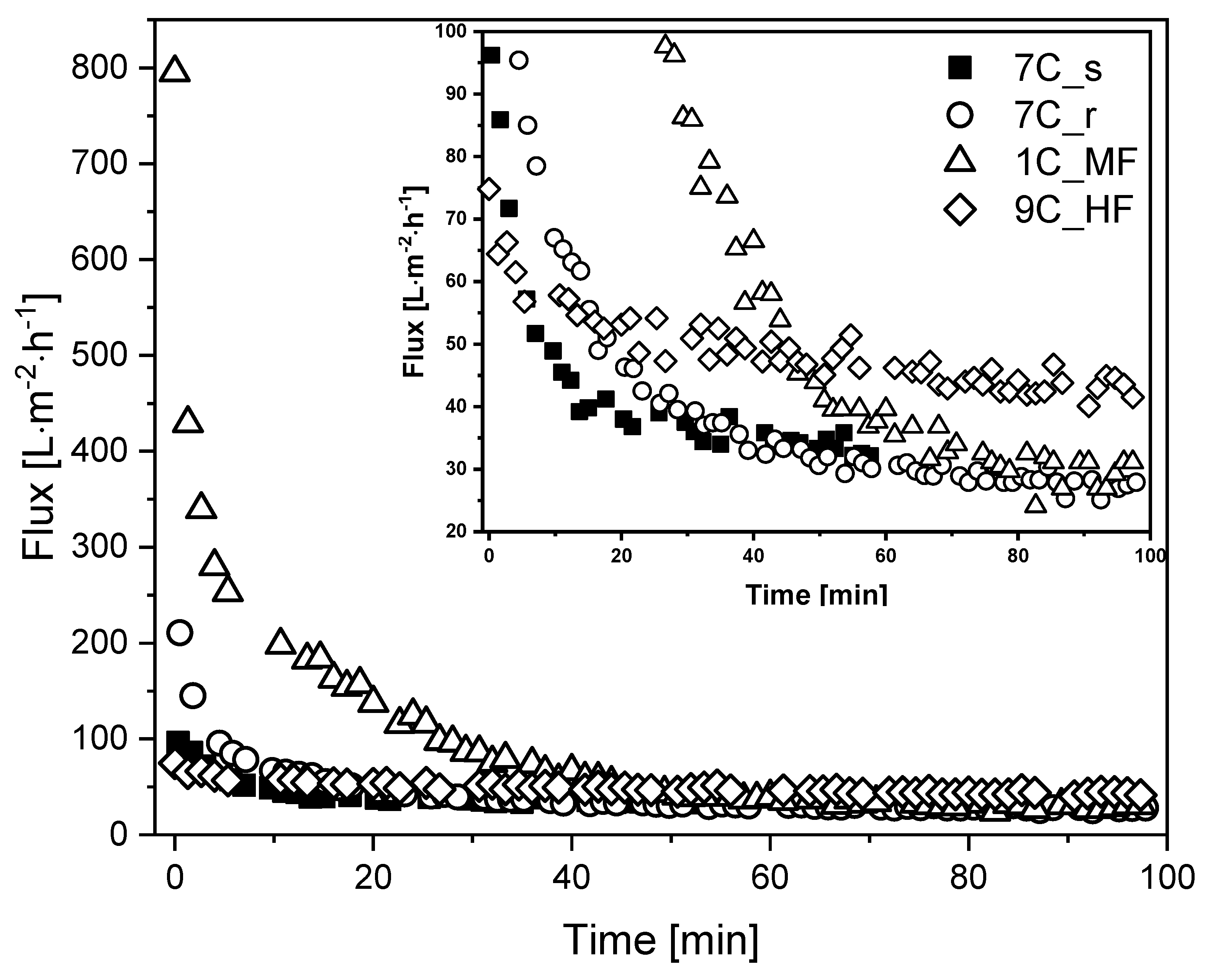 Membranes 11 00402 g005 Membranes 11 00402 g005