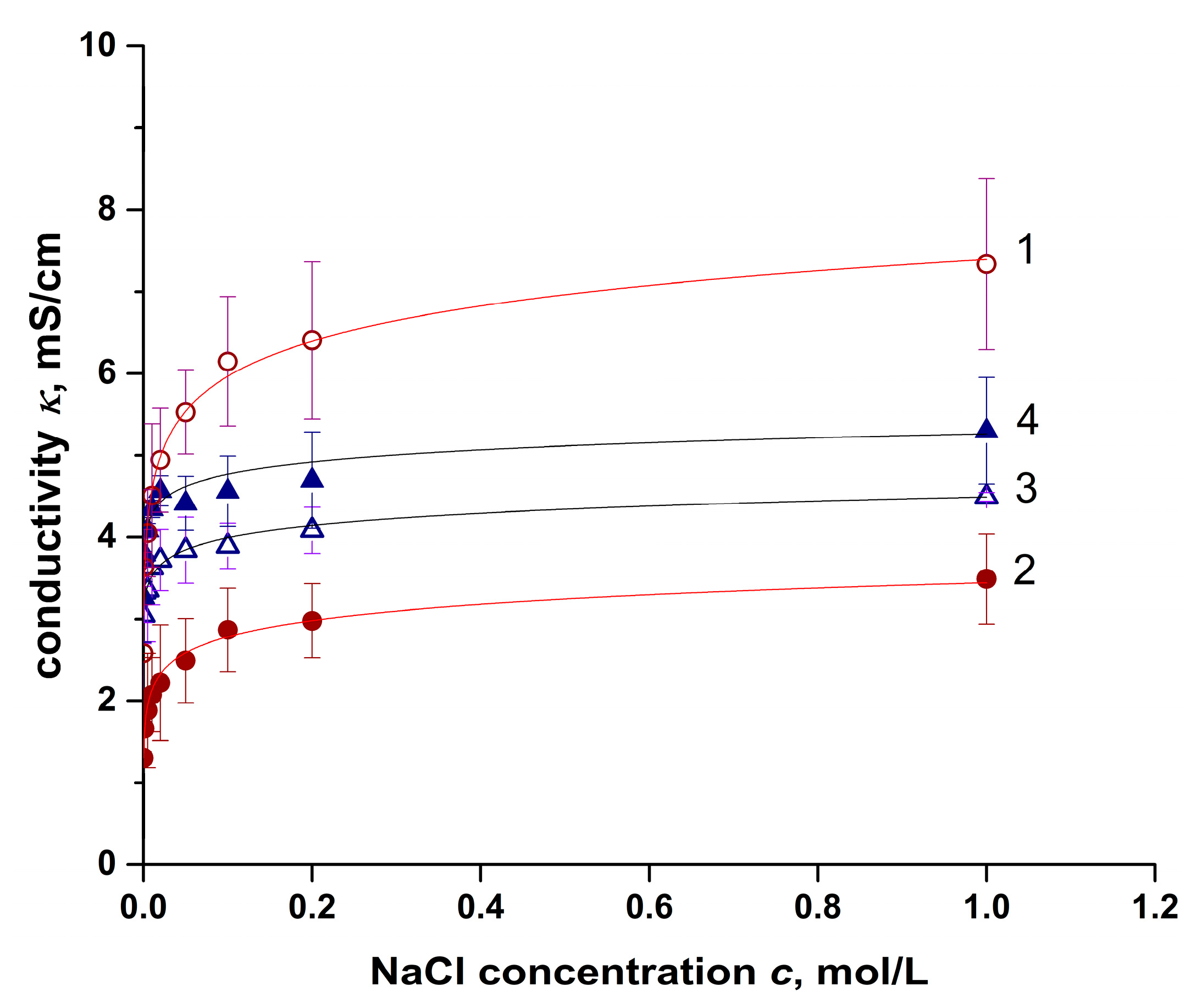 Membranes 11 00406 g005