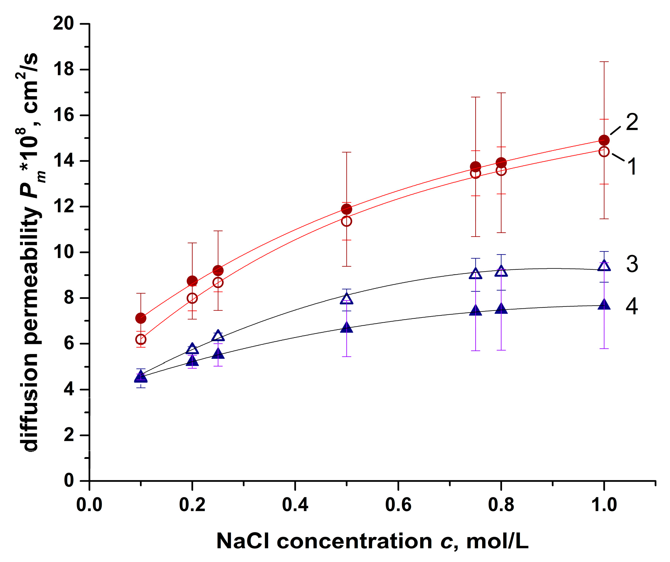Membranes 11 00406 g006