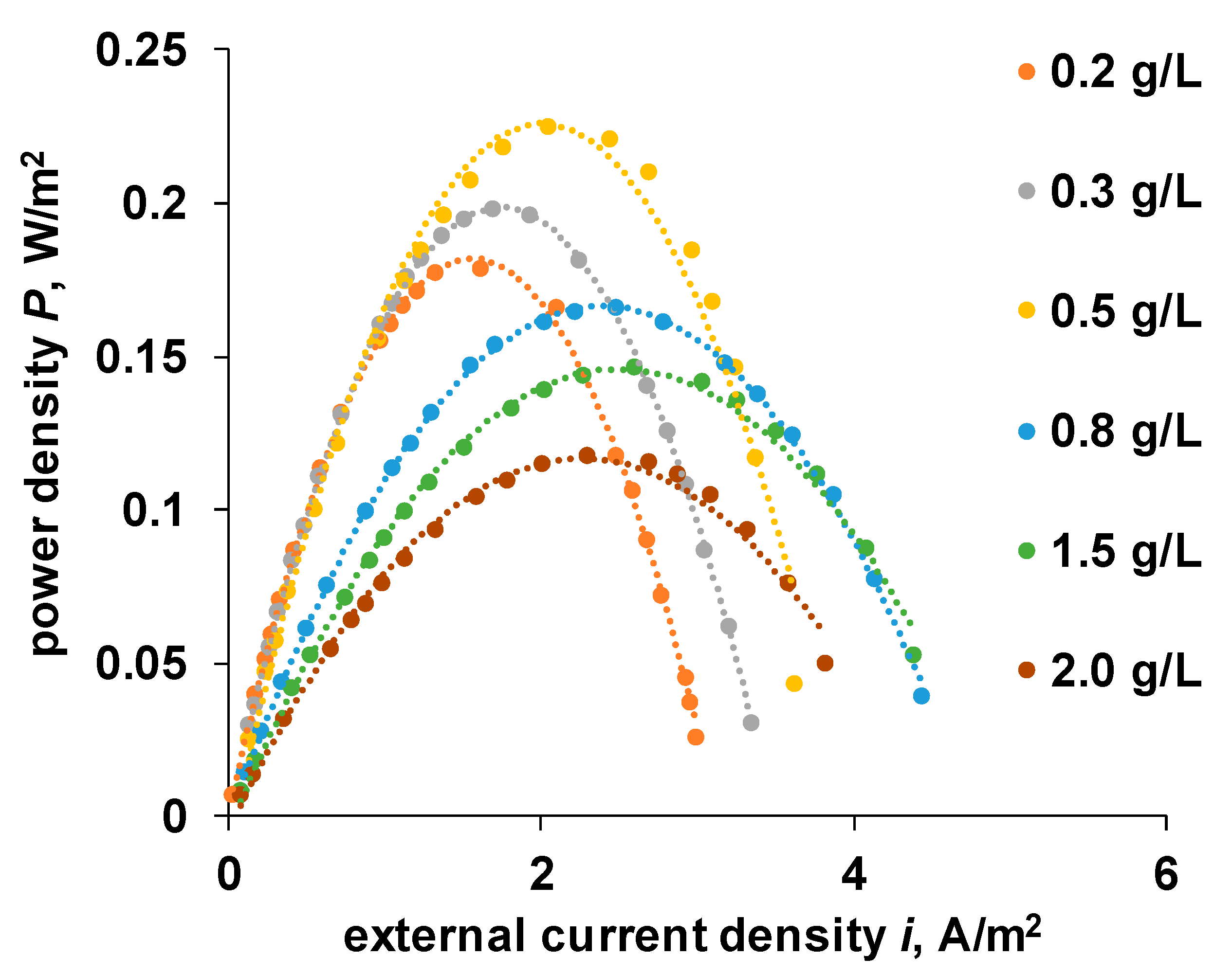 Membranes 11 00406 g007