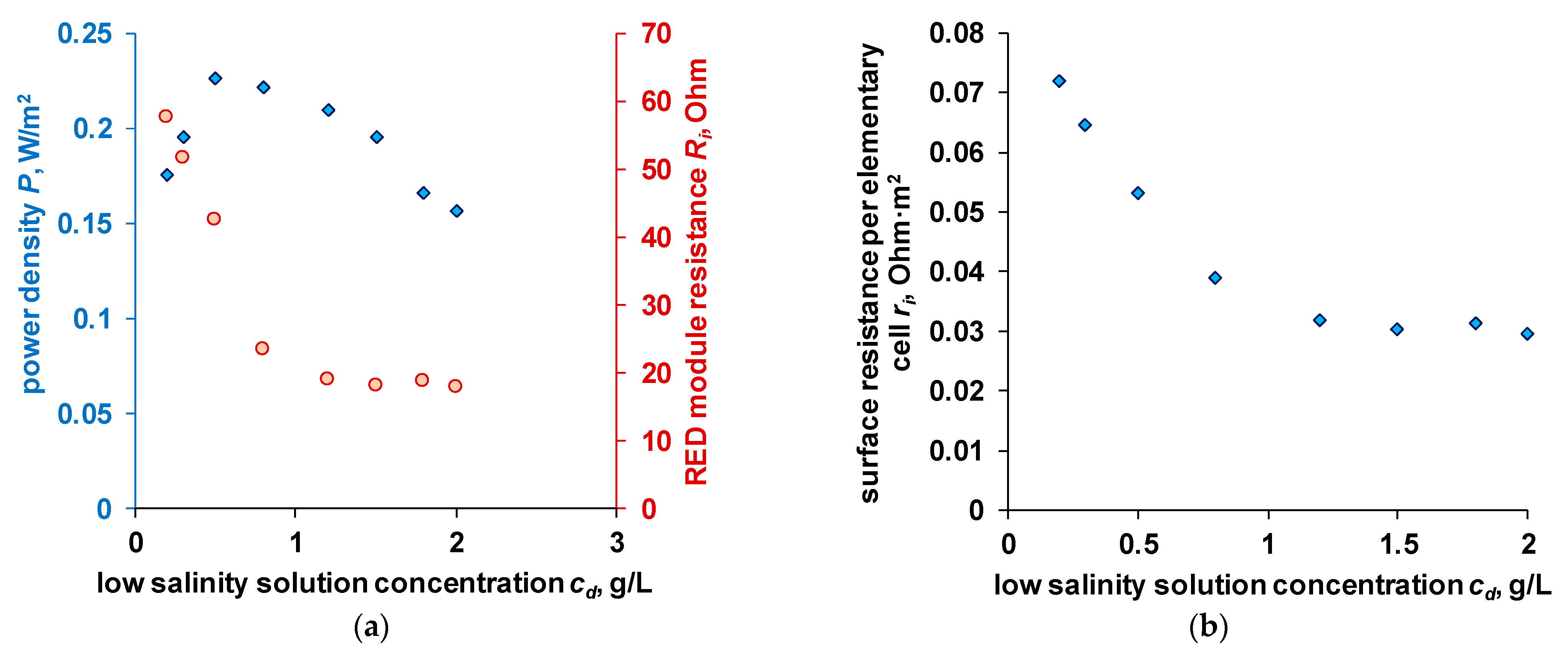 Membranes 11 00406 g008