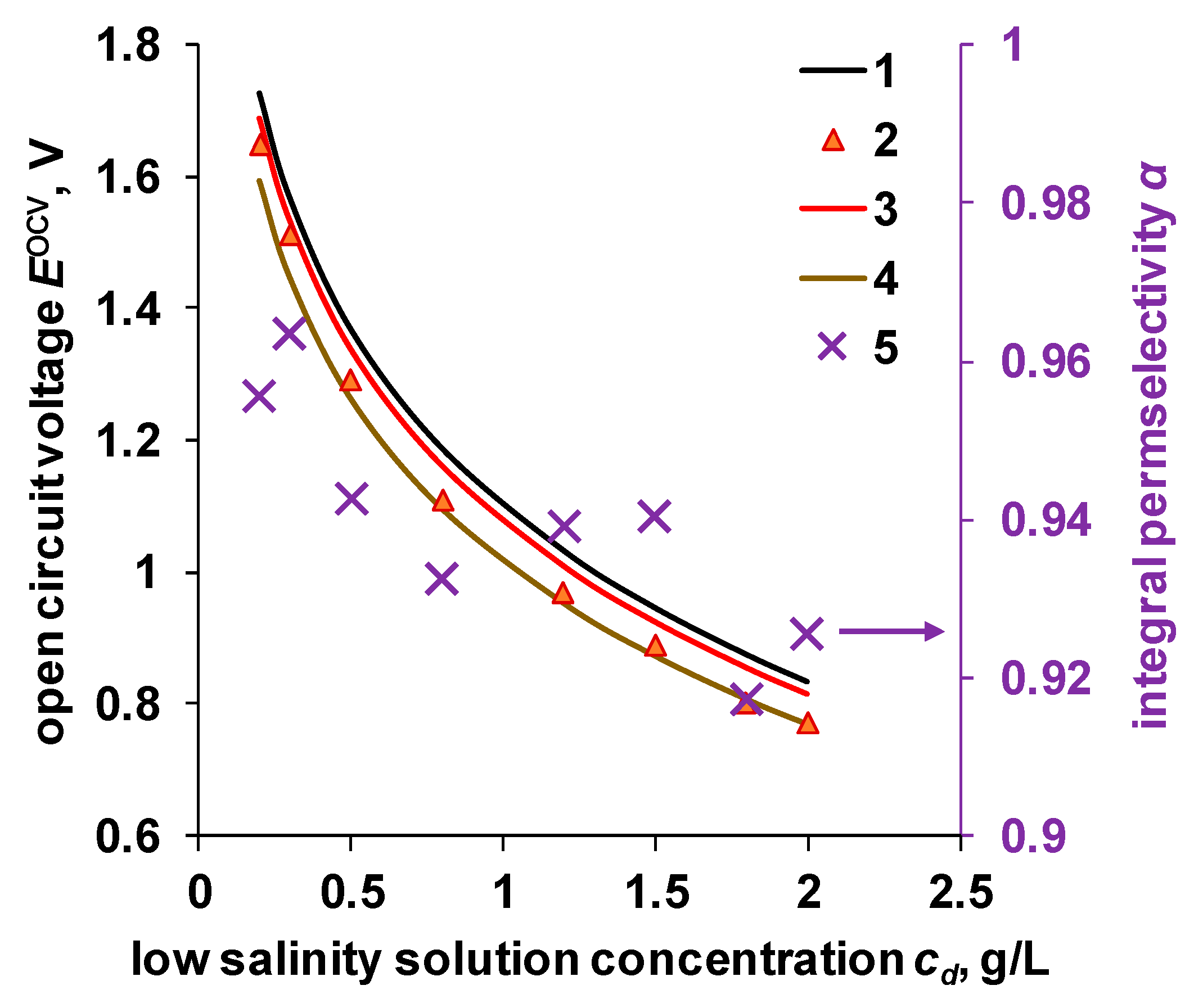 Membranes 11 00406 g009