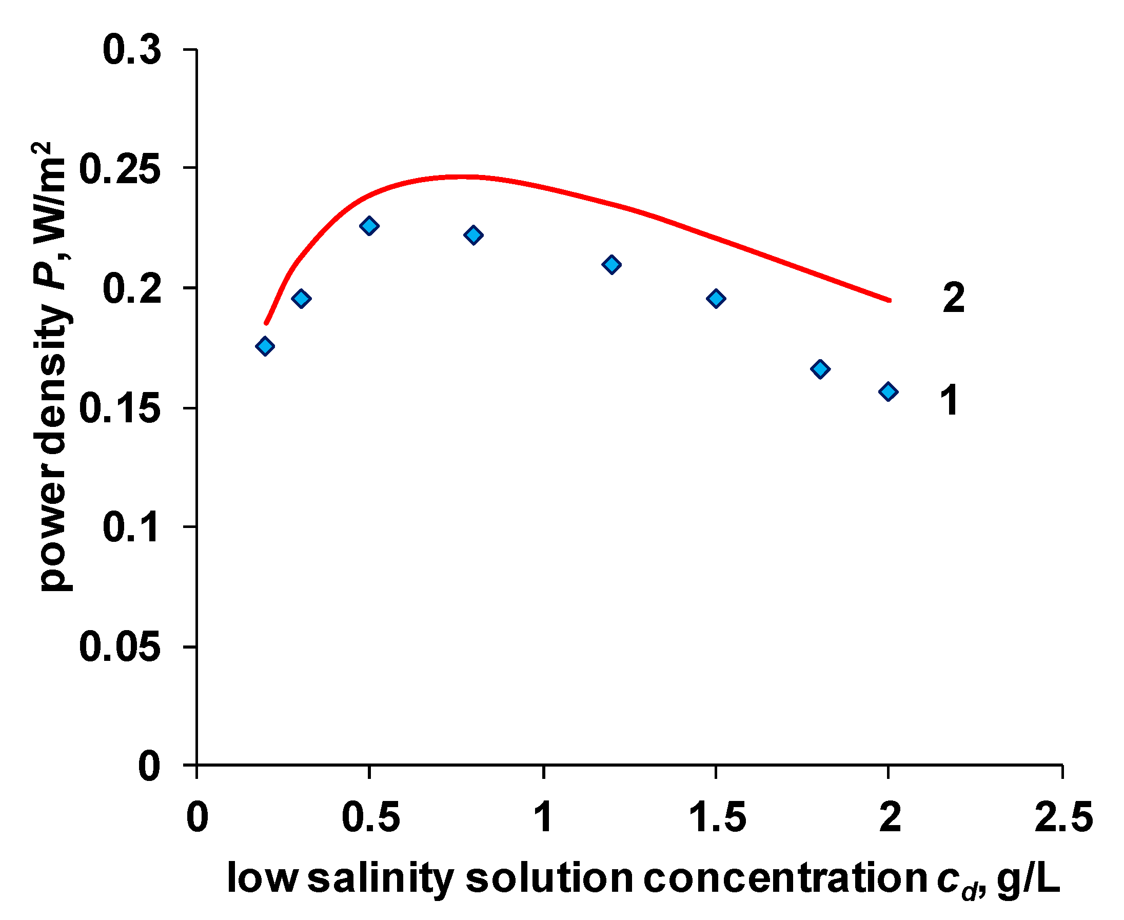 Membranes 11 00406 g010