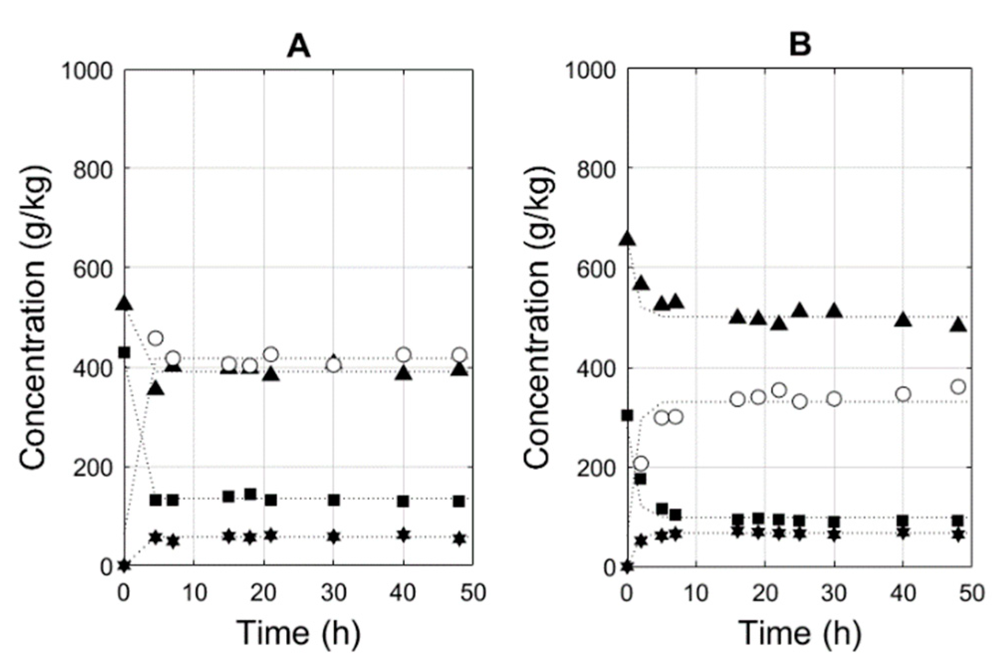 Membranes 11 00407 g003