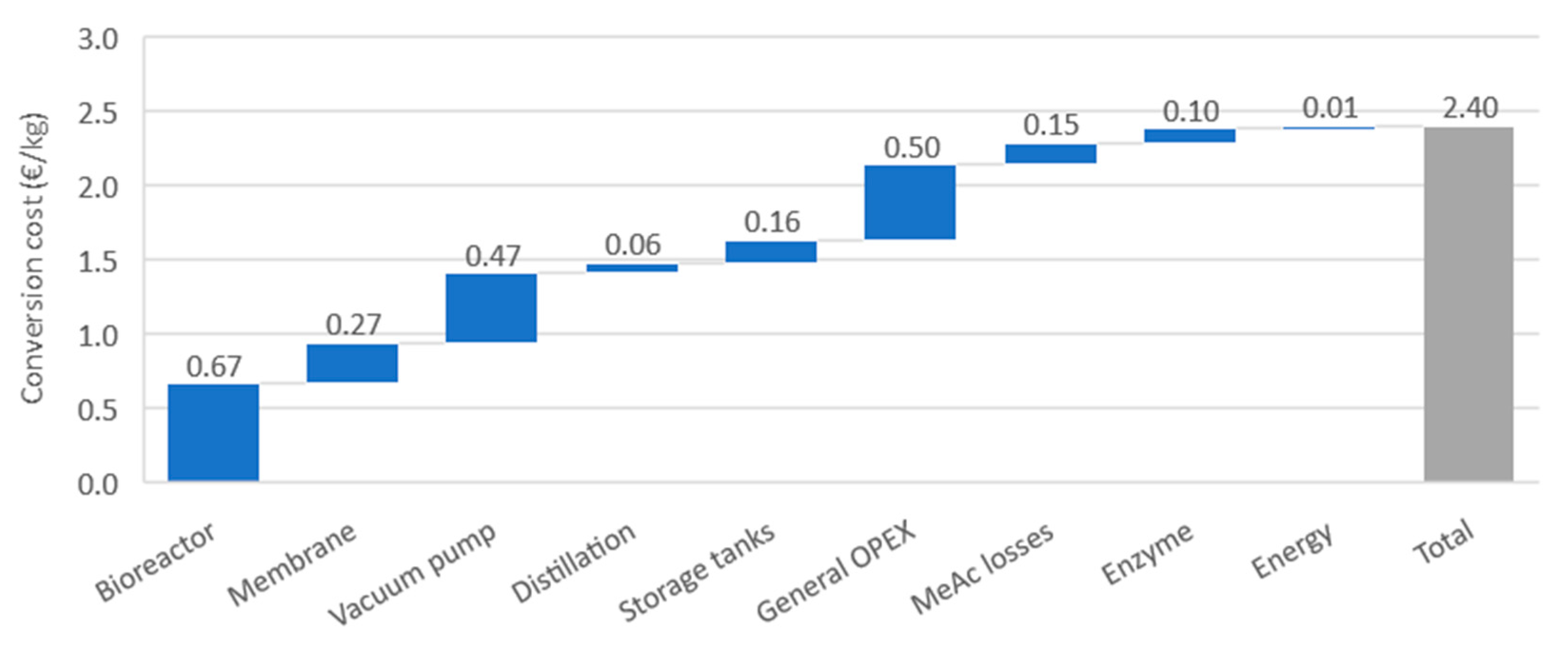 Membranes 11 00407 g010