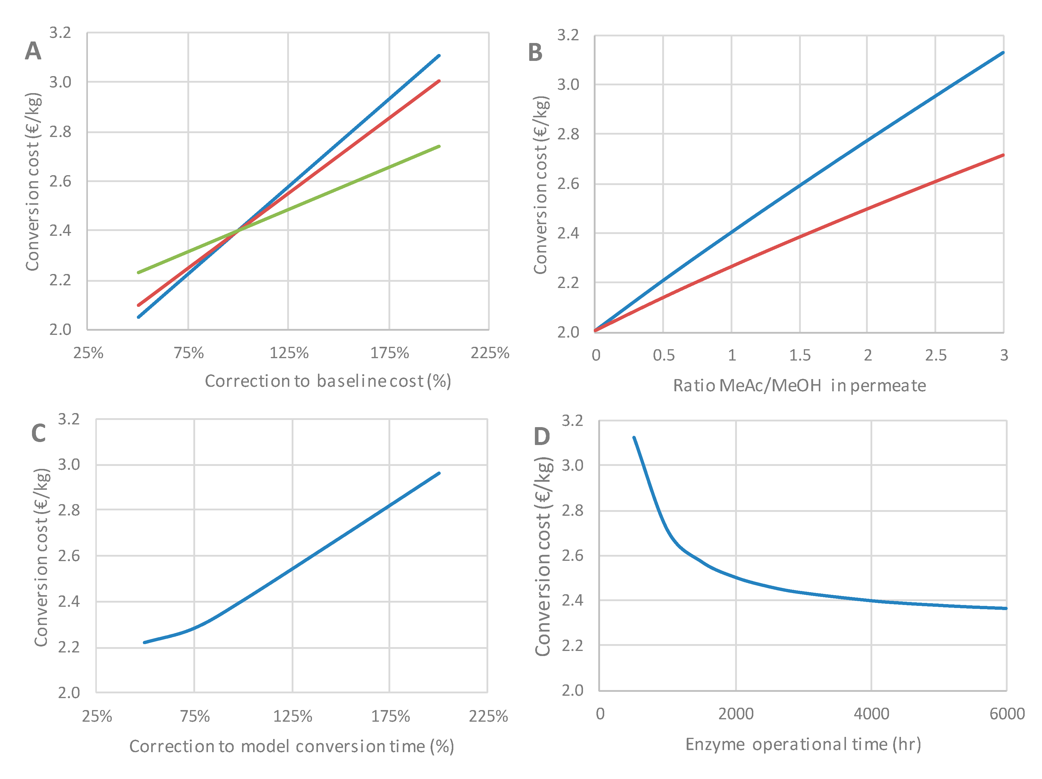 Membranes 11 00407 g013