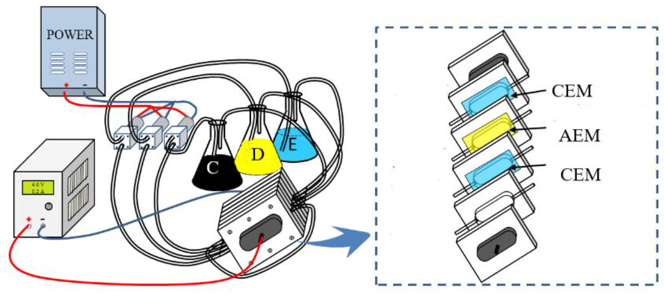 Membranes 11 00408 g001 Membranes 11 00408 g001