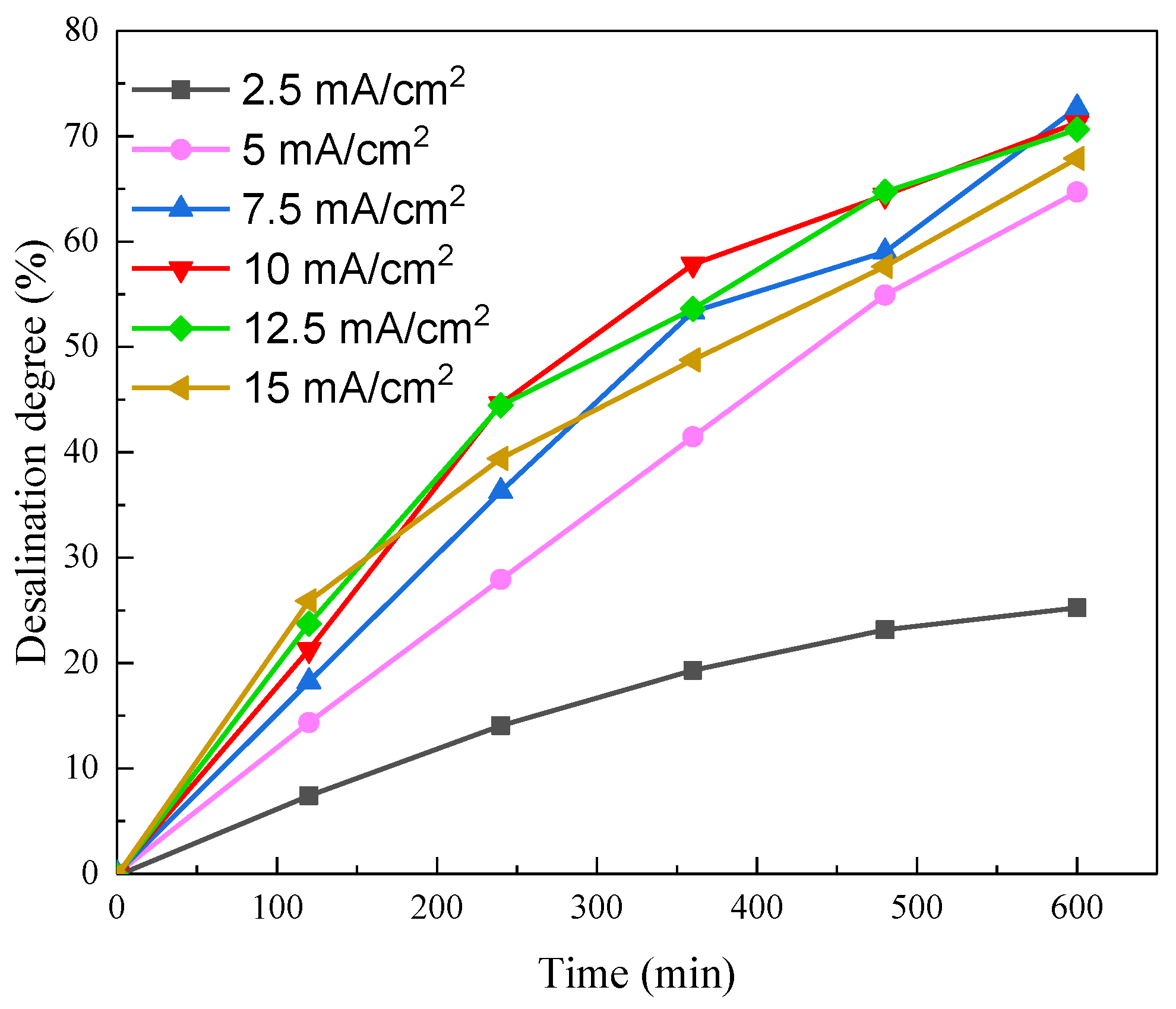 Membranes 11 00408 g002 Membranes 11 00408 g002