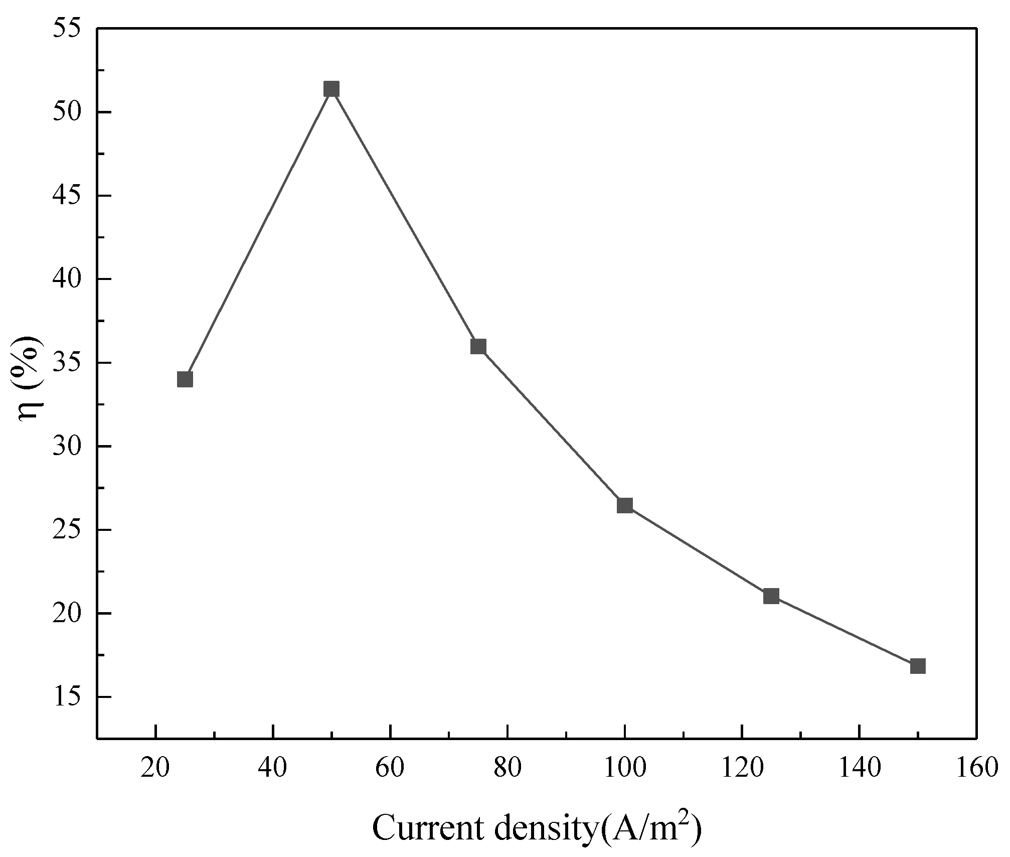 Membranes 11 00408 g003 Membranes 11 00408 g003