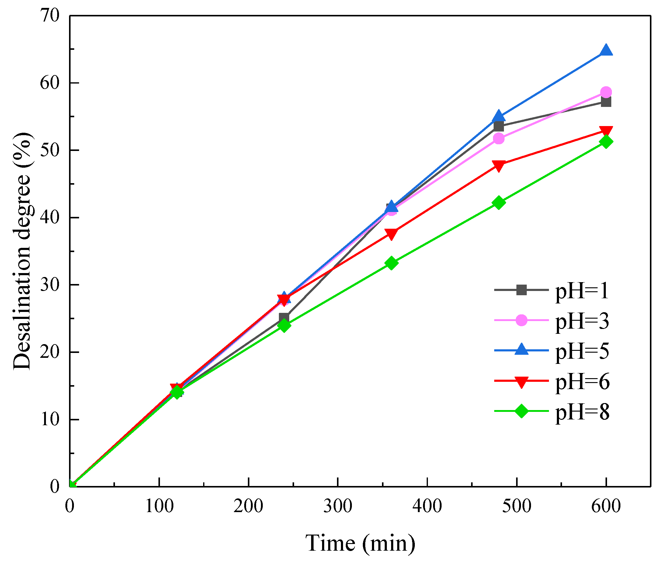 Membranes 11 00408 g004 Membranes 11 00408 g004