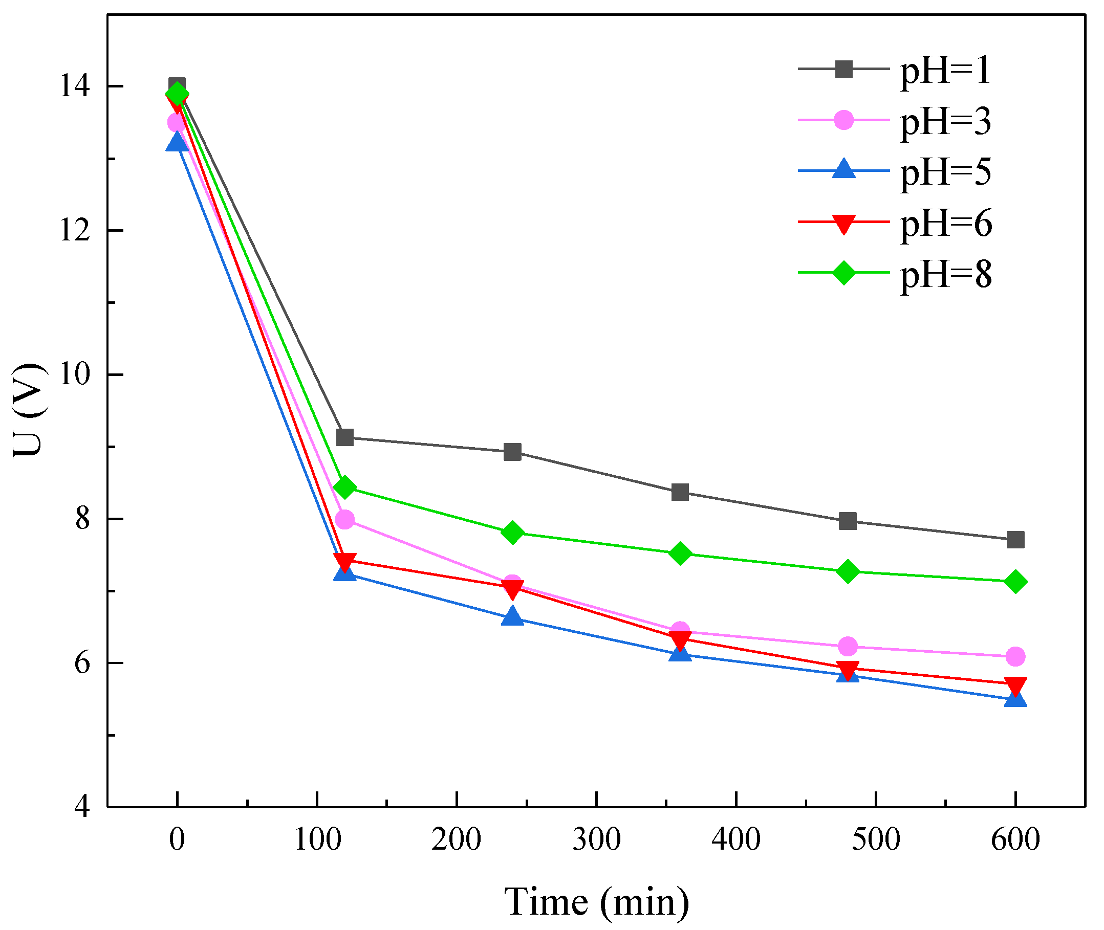 Membranes 11 00408 g005 Membranes 11 00408 g005
