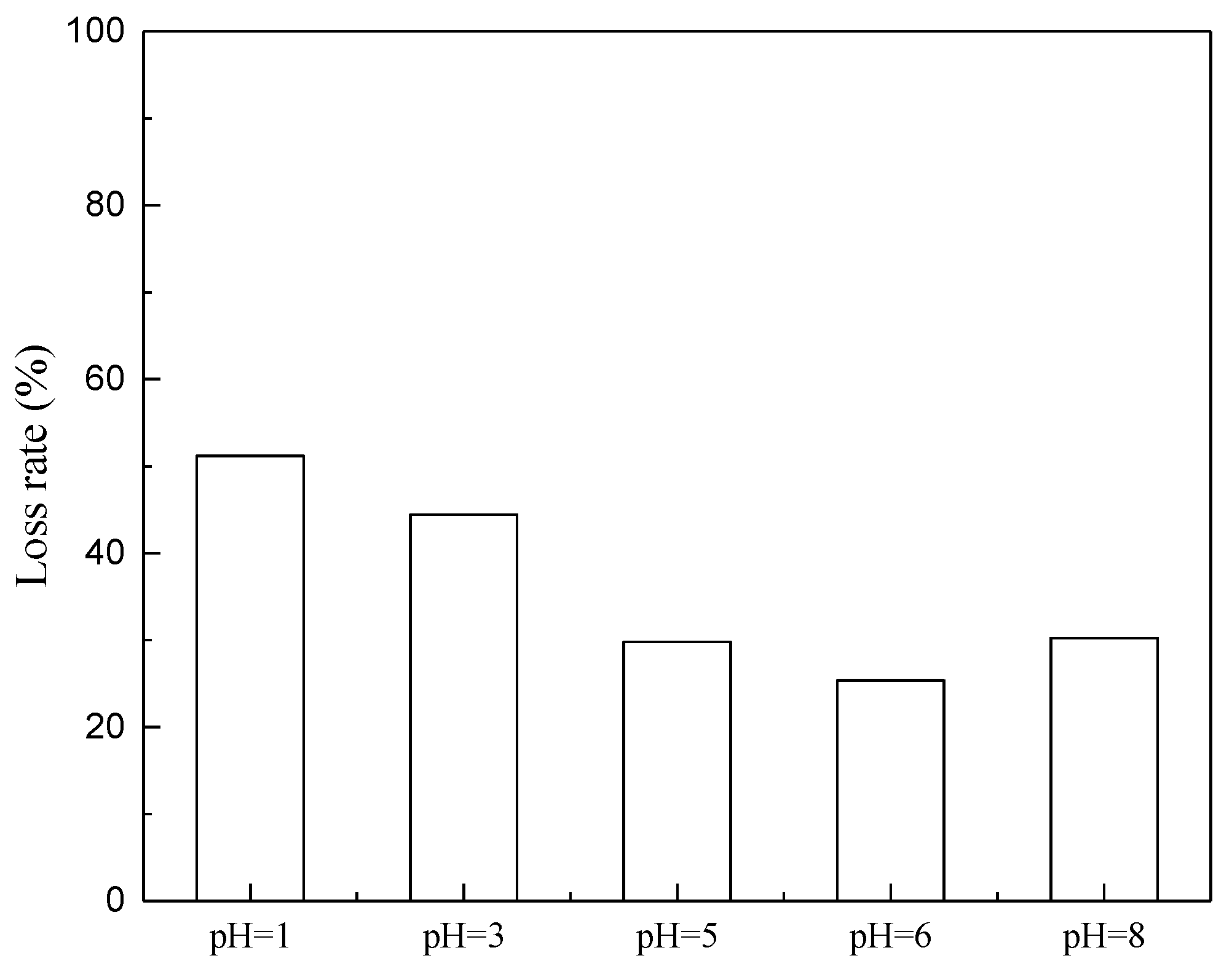 Membranes 11 00408 g006 Membranes 11 00408 g006