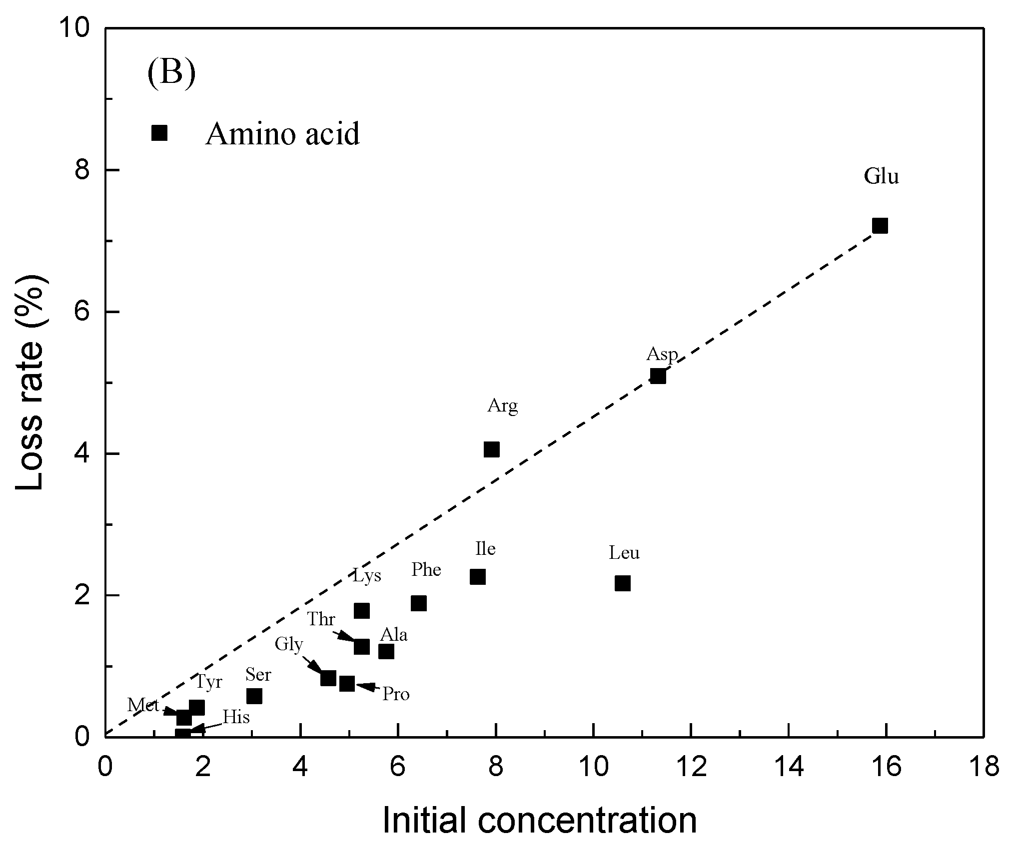 Membranes 11 00408 g007b Membranes 11 00408 g007b