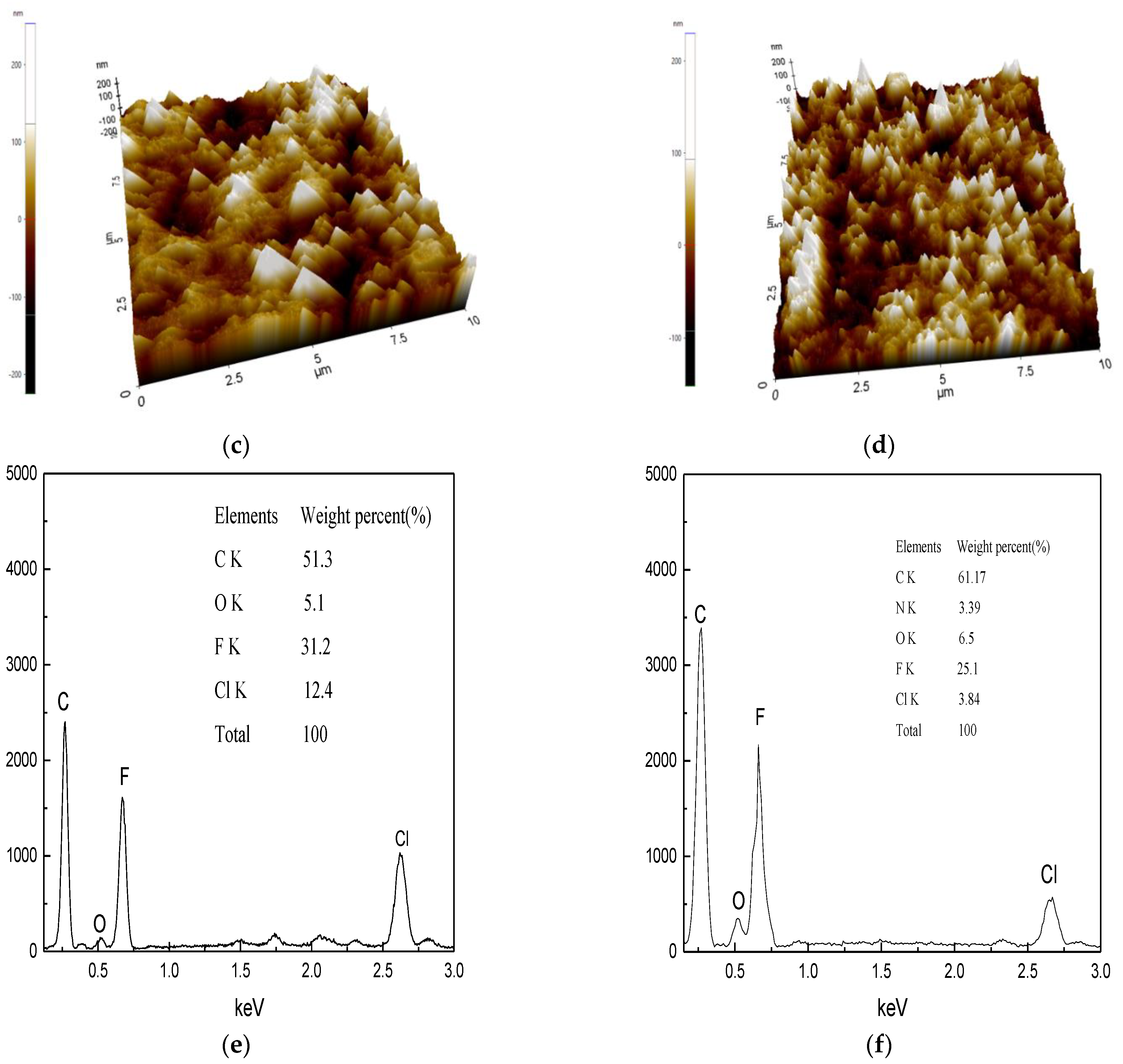 Membranes 11 00408 g009b Membranes 11 00408 g009b