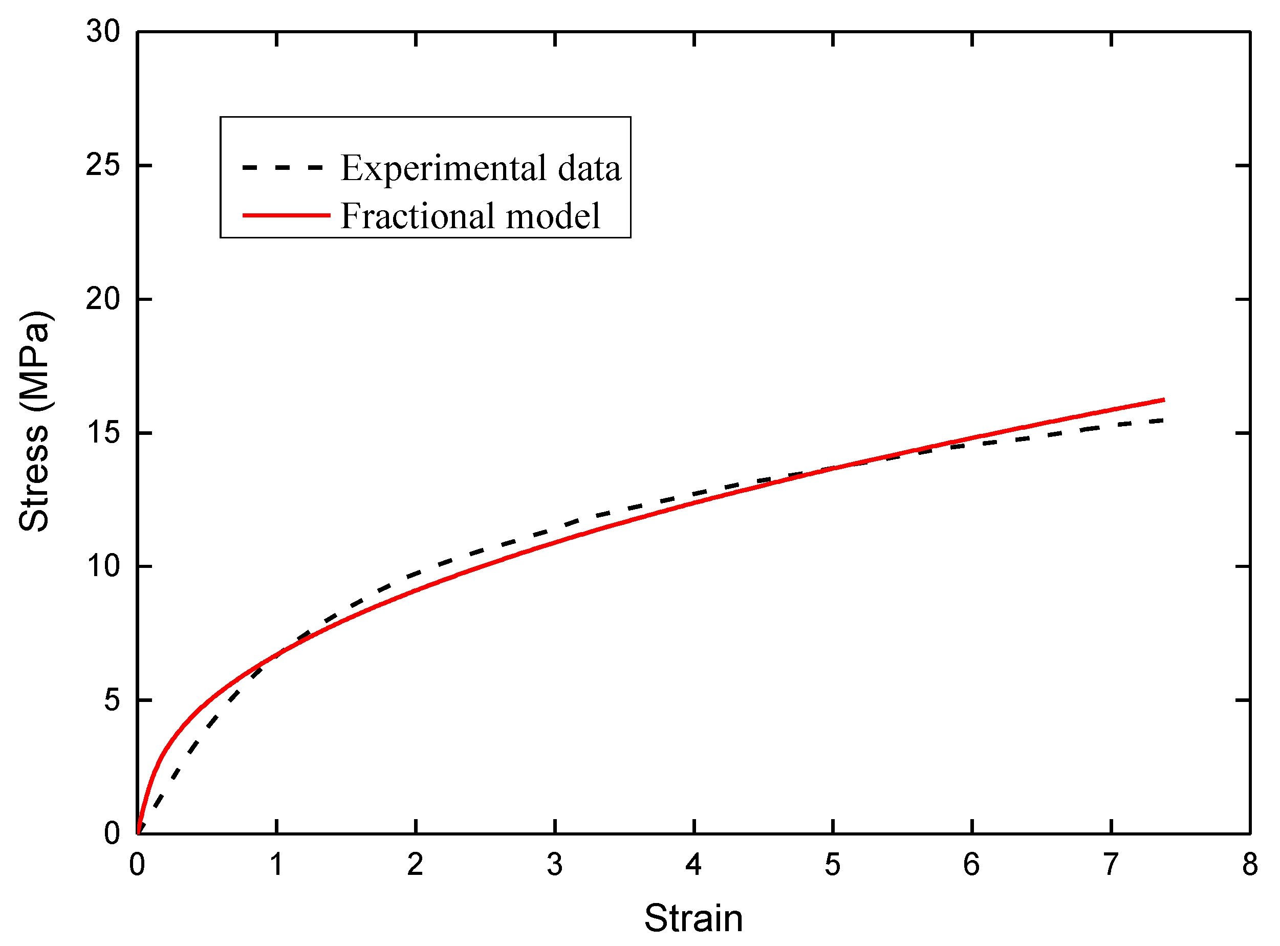 Membranes 11 00409 g003