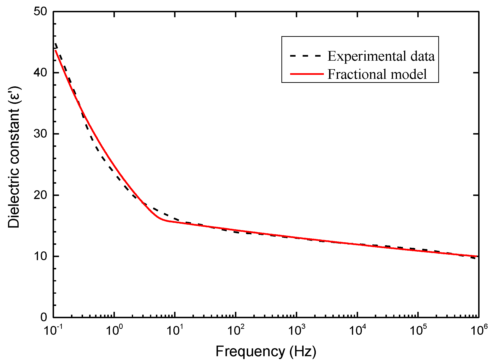 Membranes 11 00409 g004