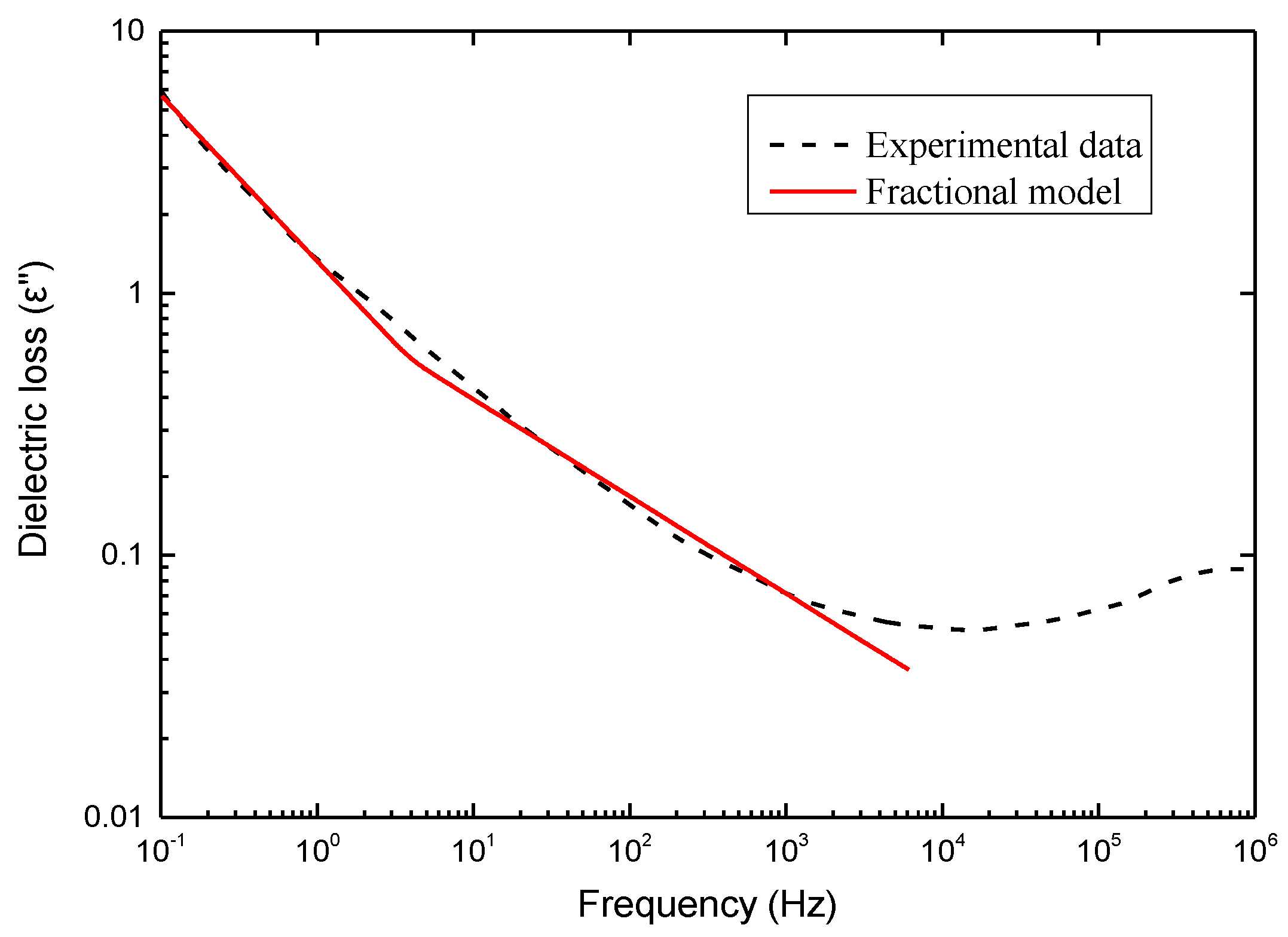 Membranes 11 00409 g005