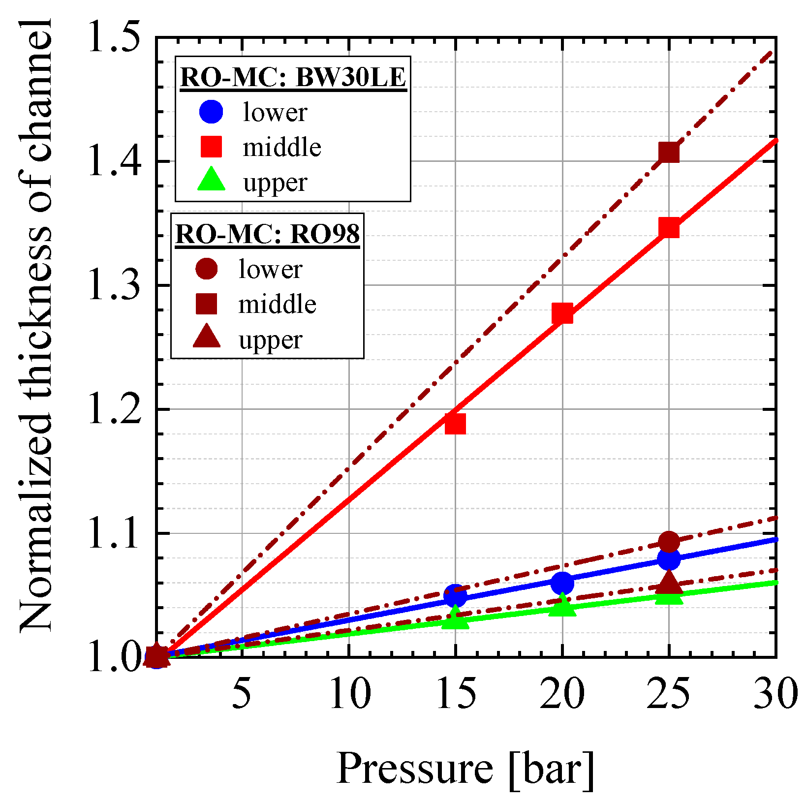 Membranes 11 00413 g002 Membranes 11 00413 g002