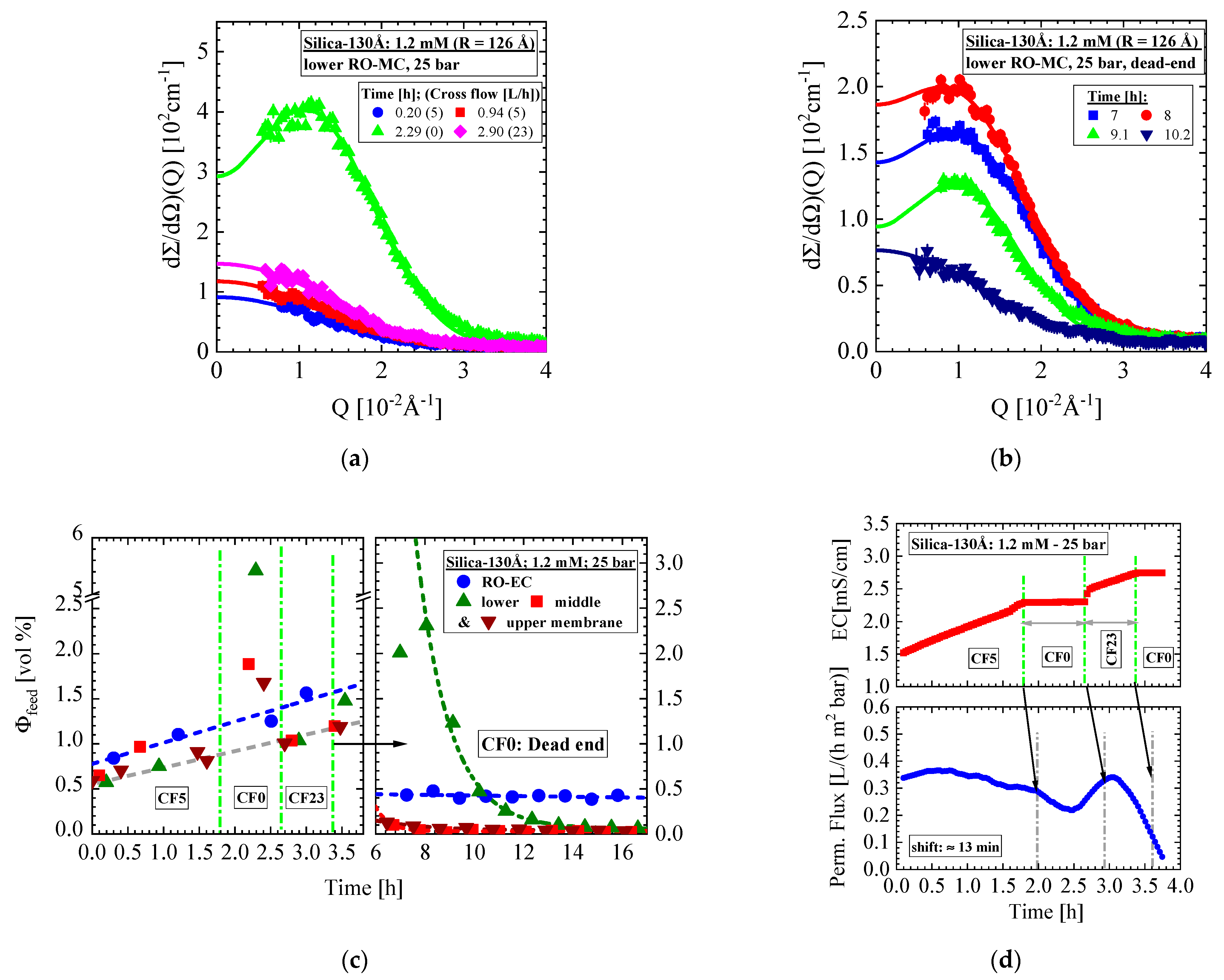 Membranes 11 00413 g004 Membranes 11 00413 g004