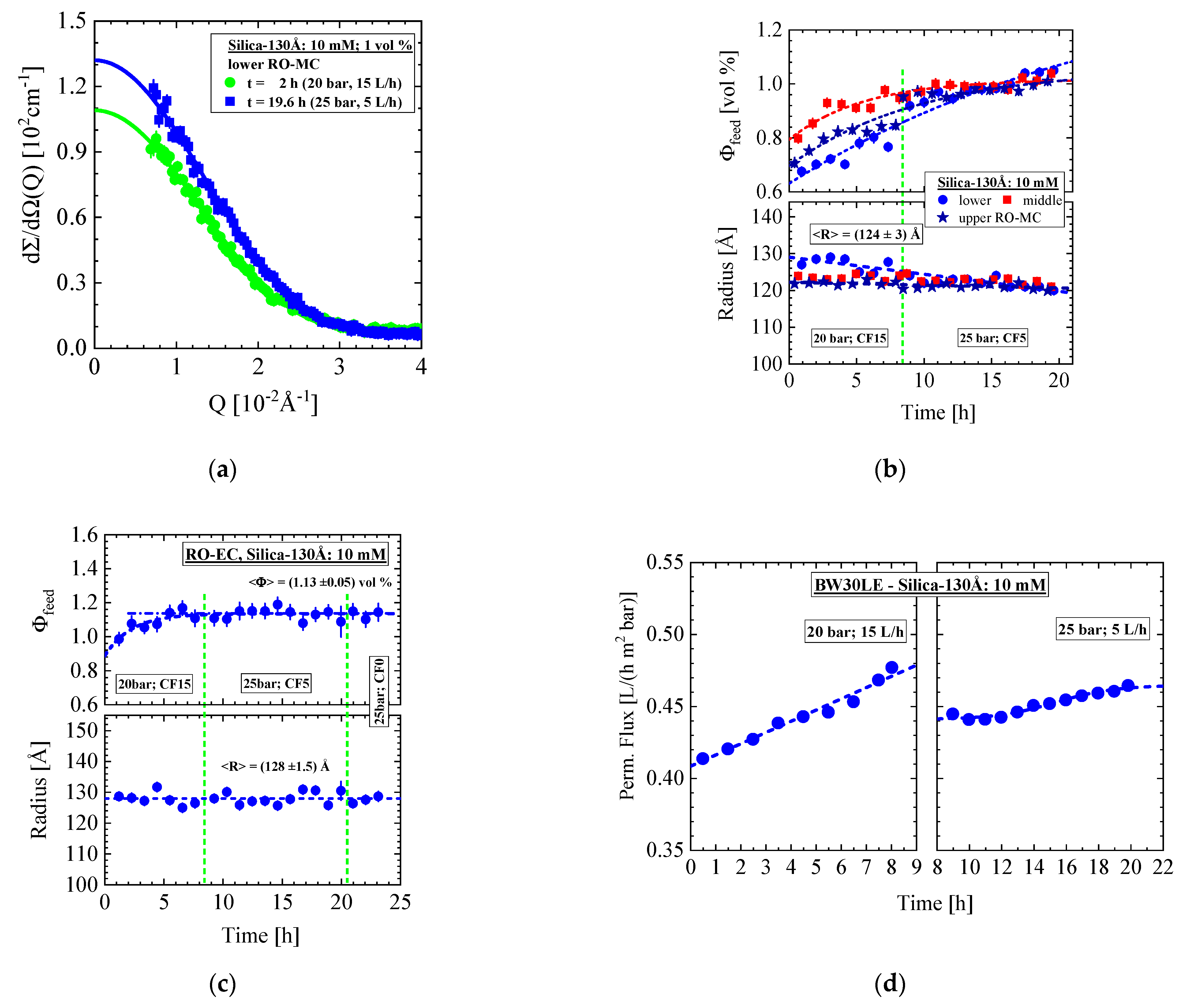 Membranes 11 00413 g005 Membranes 11 00413 g005