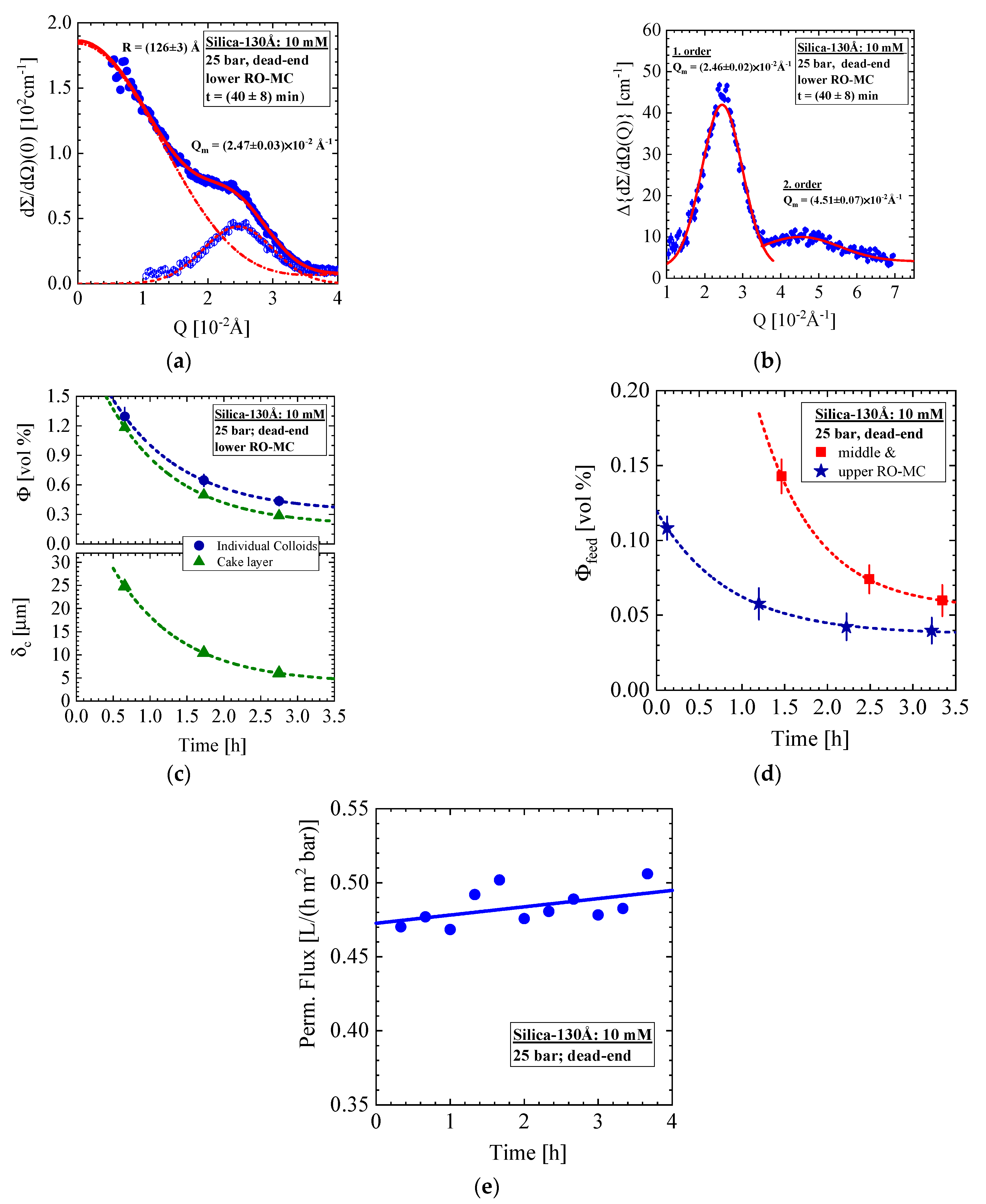 Membranes 11 00413 g006 Membranes 11 00413 g006