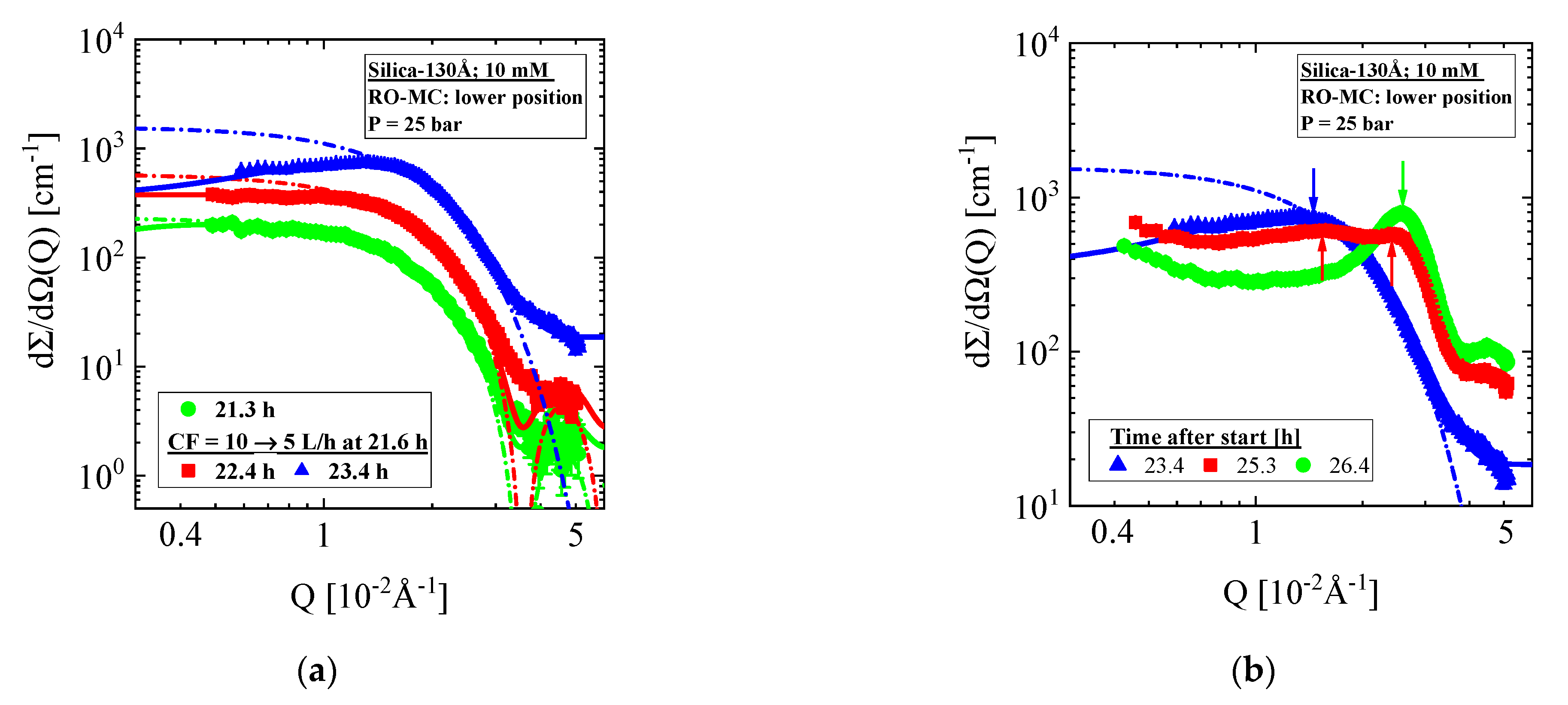 Membranes 11 00413 g007a Membranes 11 00413 g007a