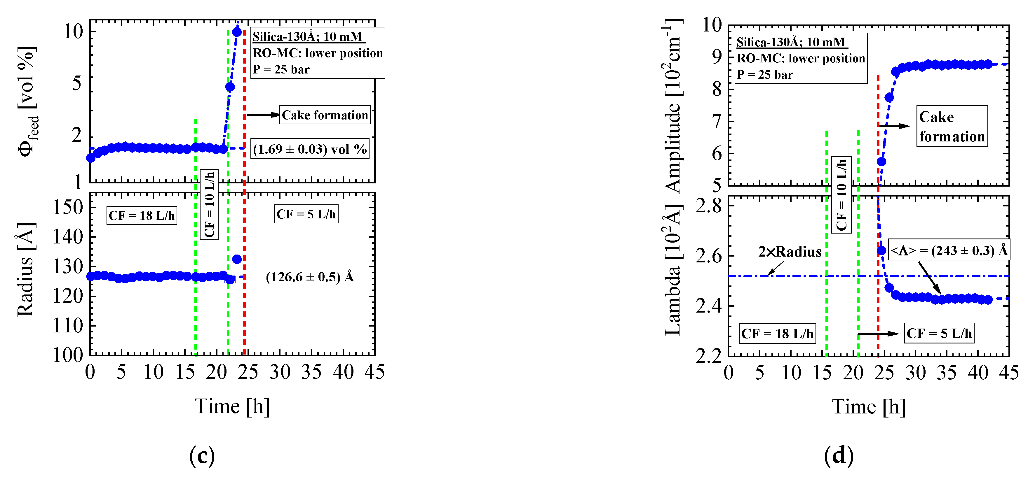 Membranes 11 00413 g007b Membranes 11 00413 g007b