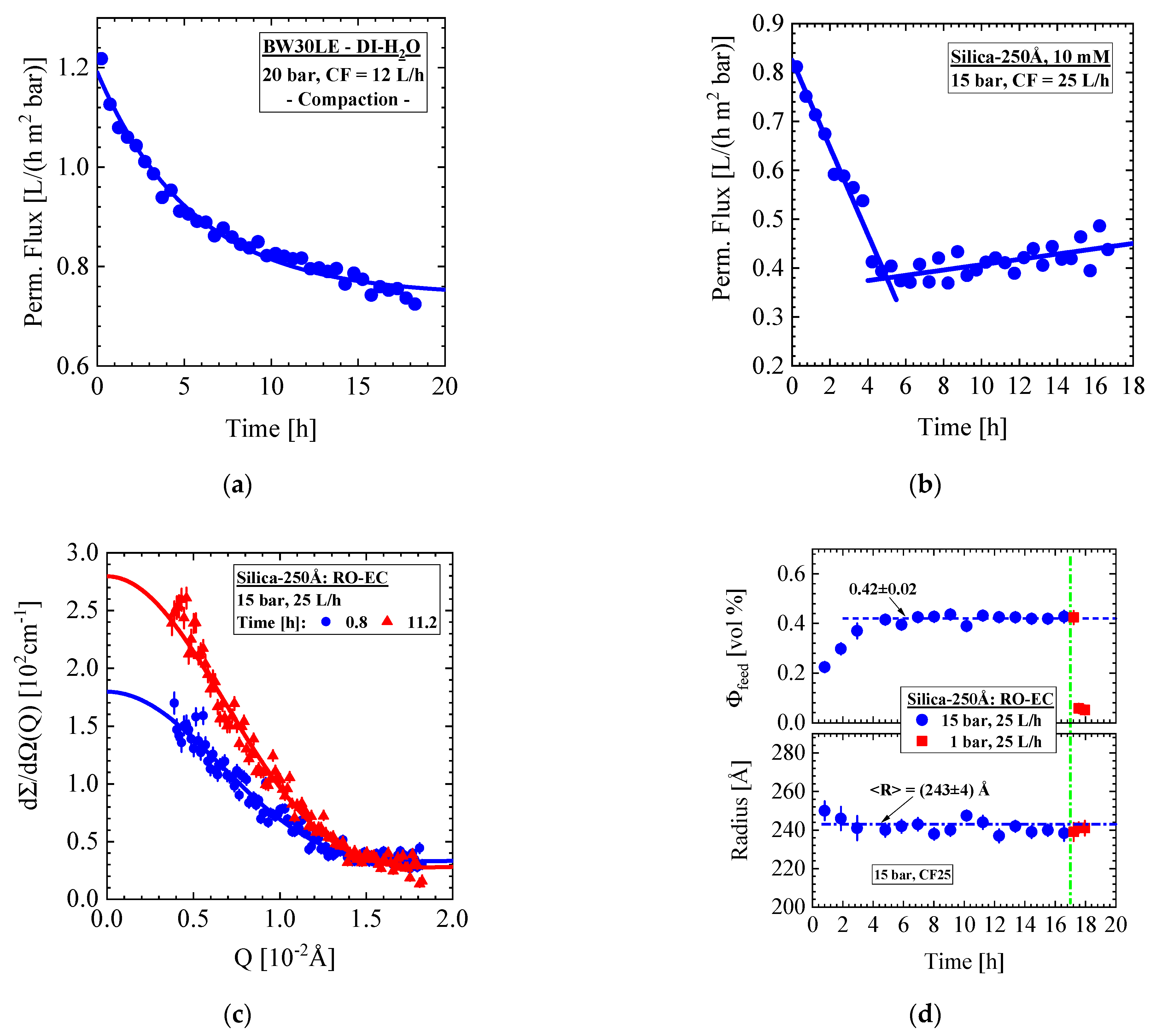 Membranes 11 00413 g009 Membranes 11 00413 g009