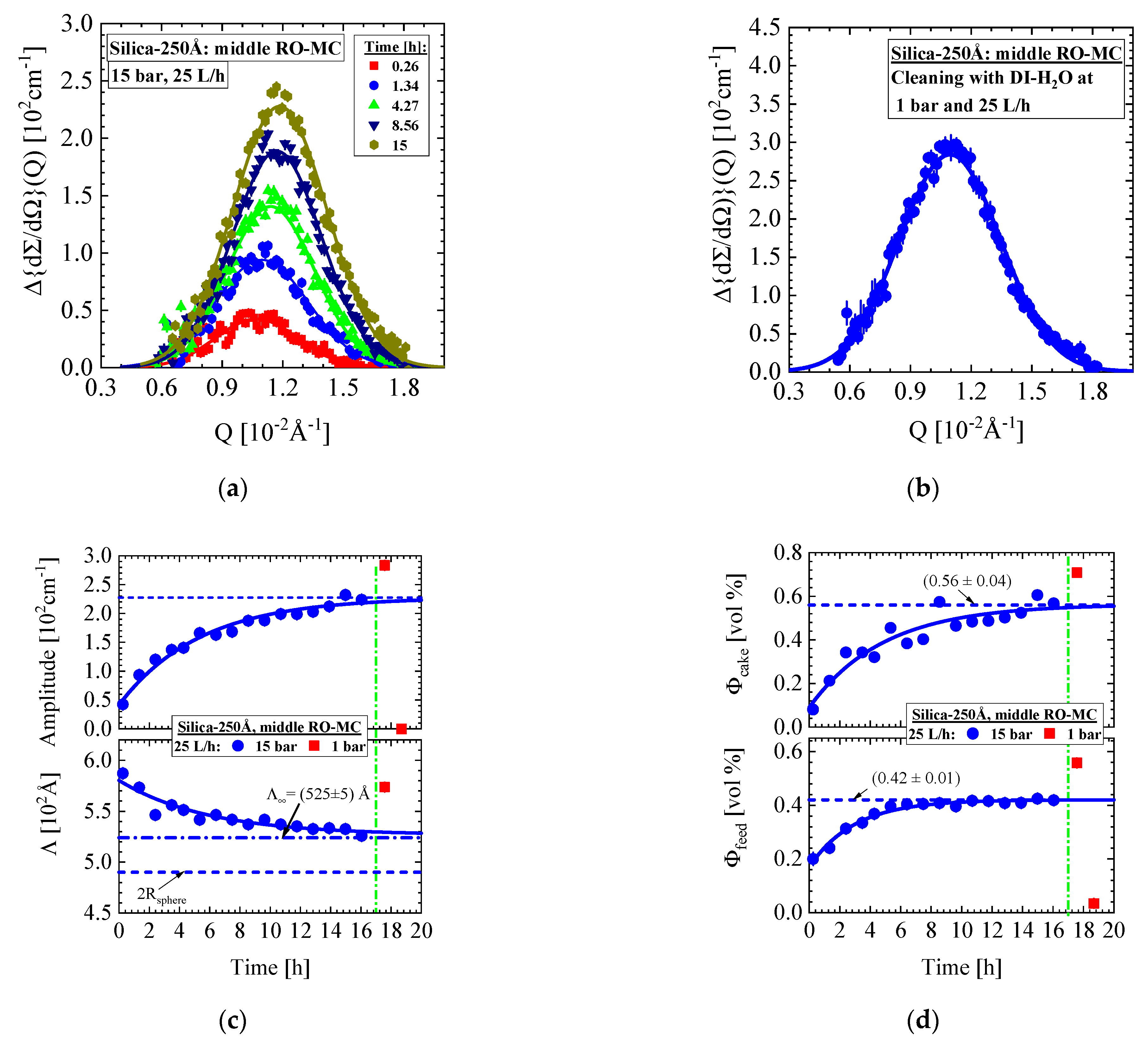 Membranes 11 00413 g010a Membranes 11 00413 g010a