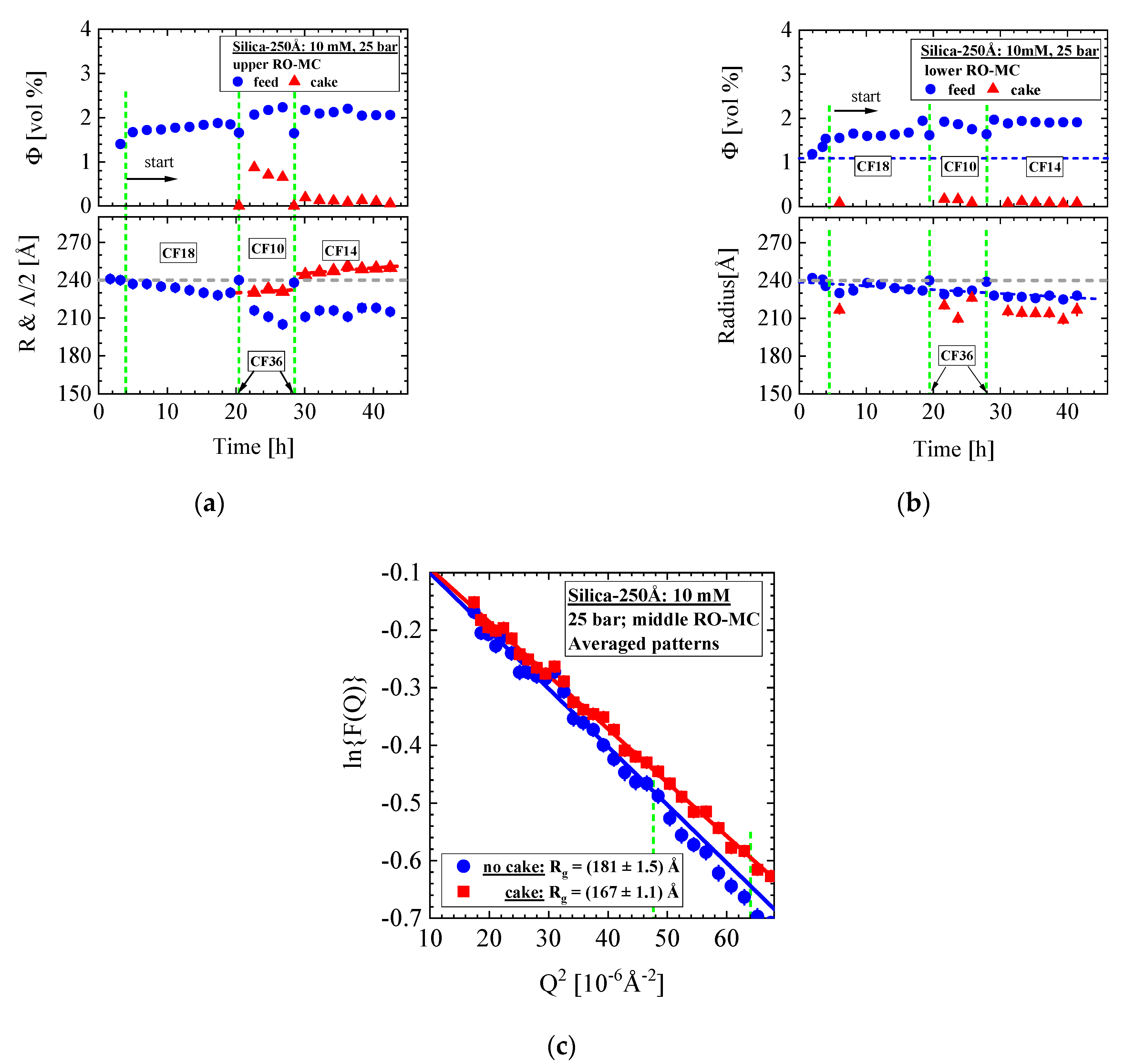 Membranes 11 00413 g014 Membranes 11 00413 g014