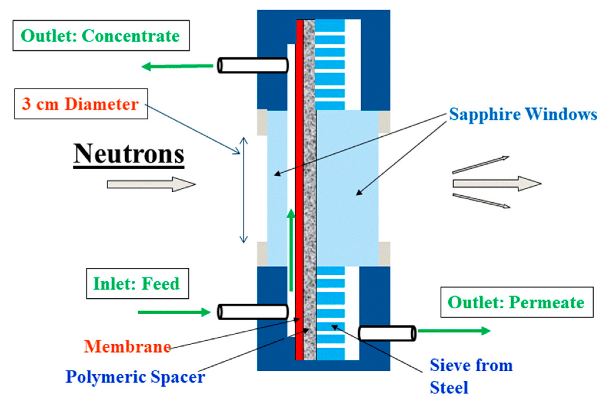 Membranes 11 00413 g0a1 Membranes 11 00413 g0a1