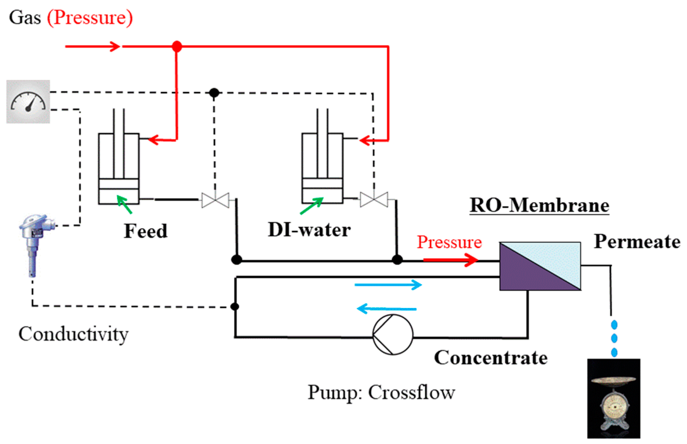 Membranes 11 00413 g0a3 Membranes 11 00413 g0a3