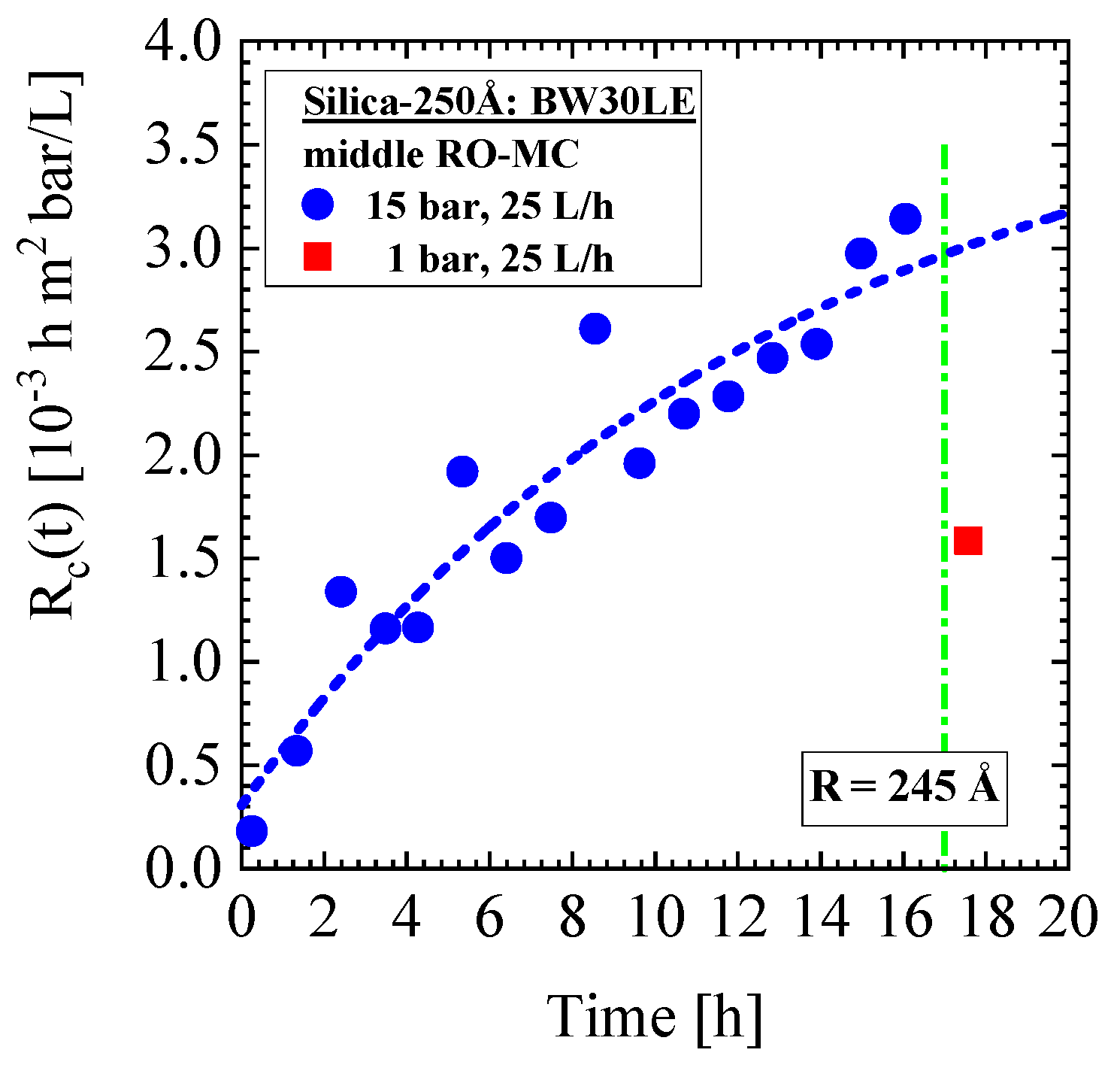 Membranes 11 00413 g0a7 Membranes 11 00413 g0a7
