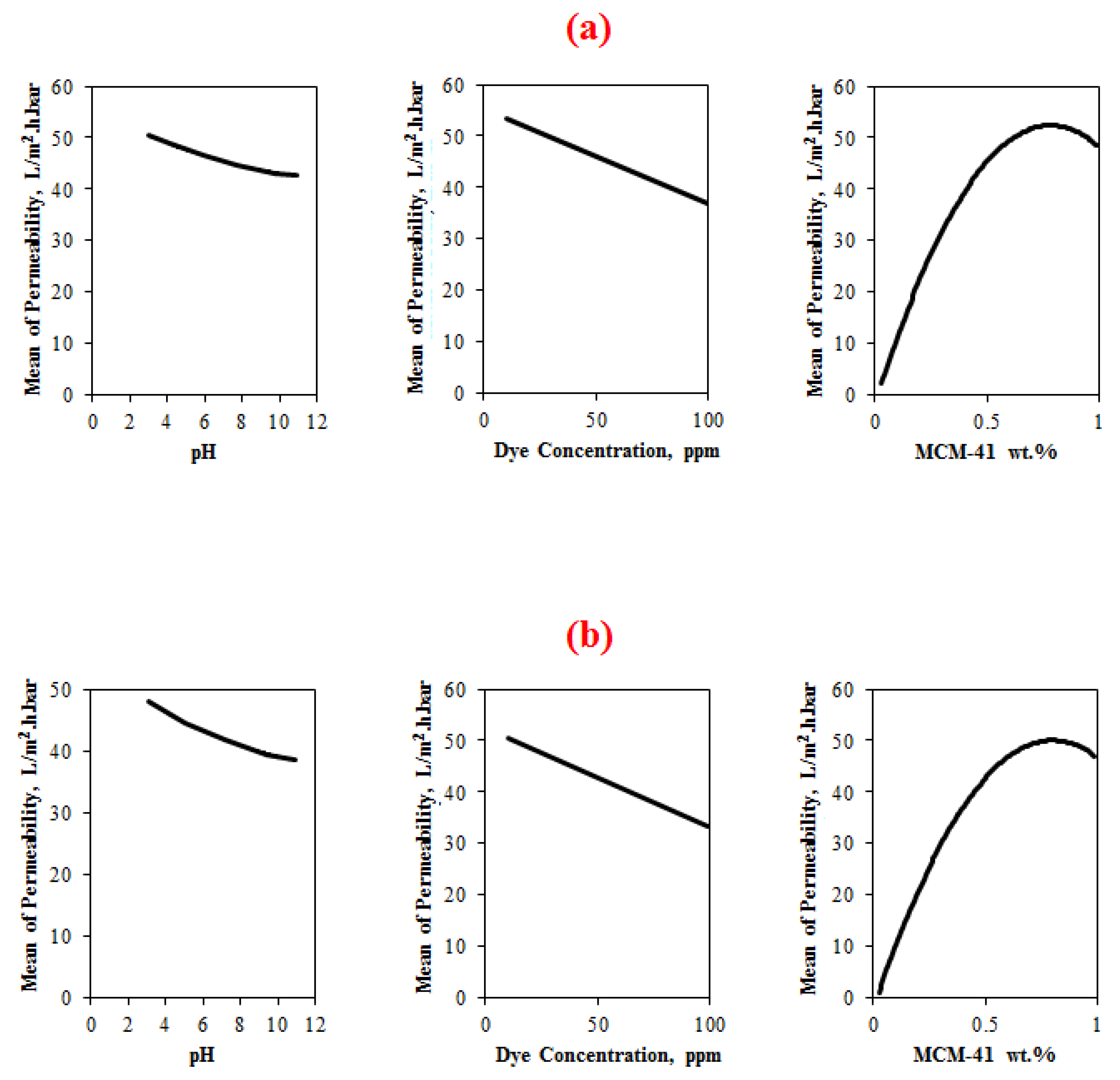 Membranes 11 00414 g002 Membranes 11 00414 g002
