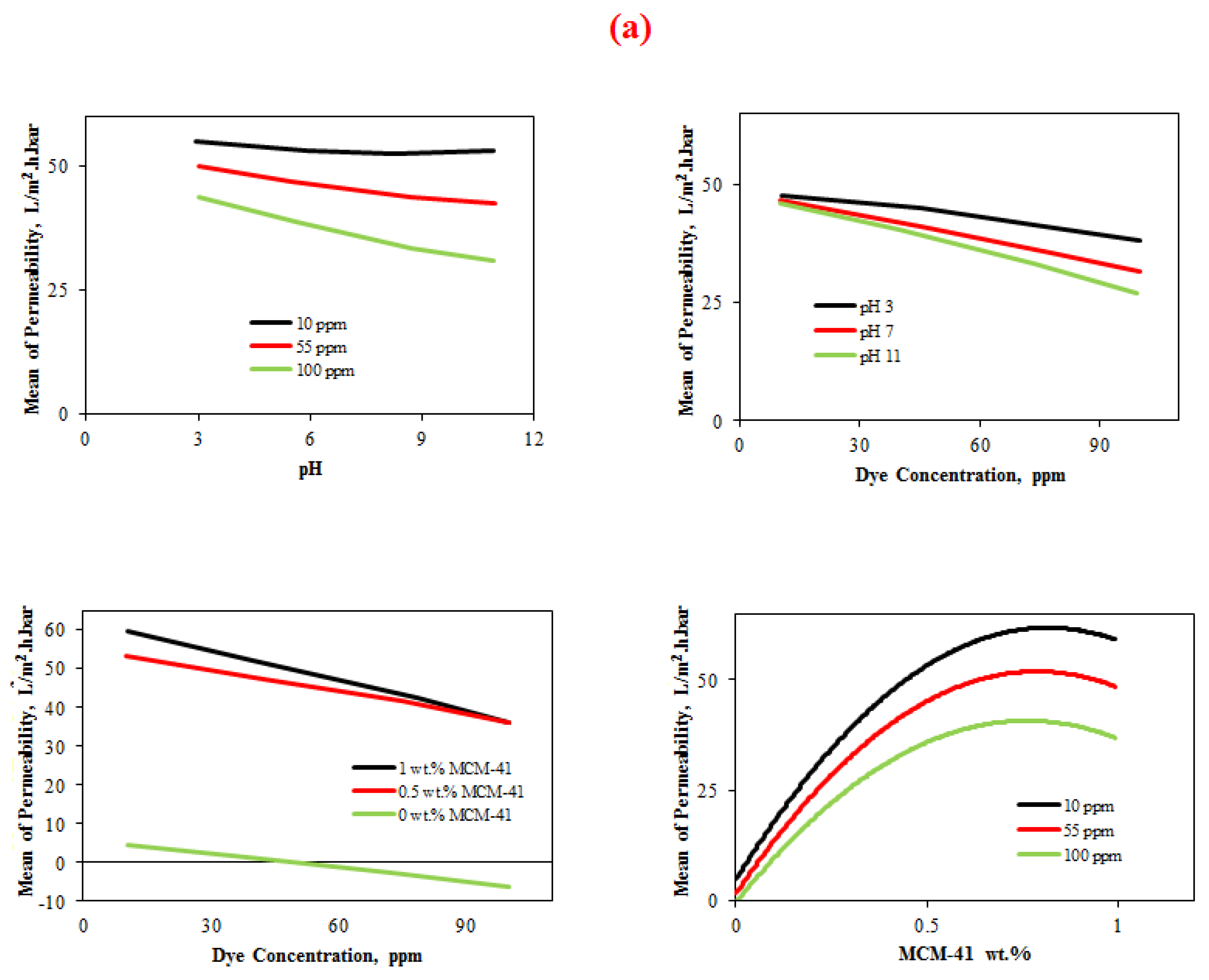 Membranes 11 00414 g003a Membranes 11 00414 g003a